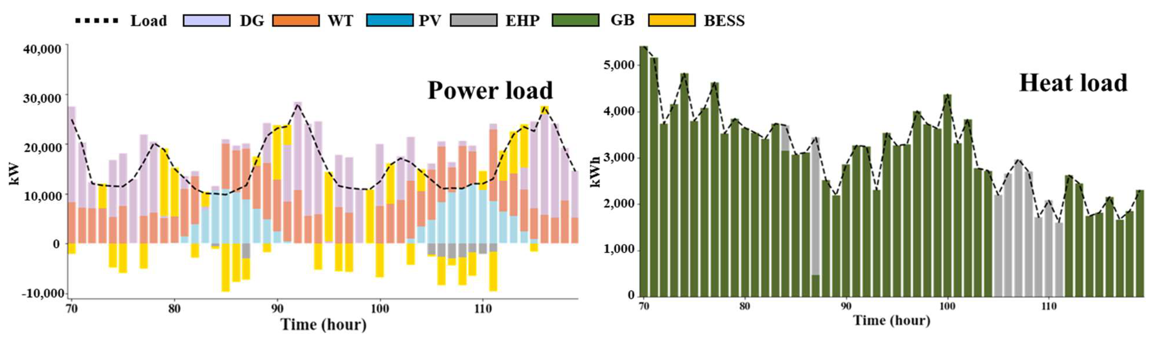 Energies 16 00028 g007 550