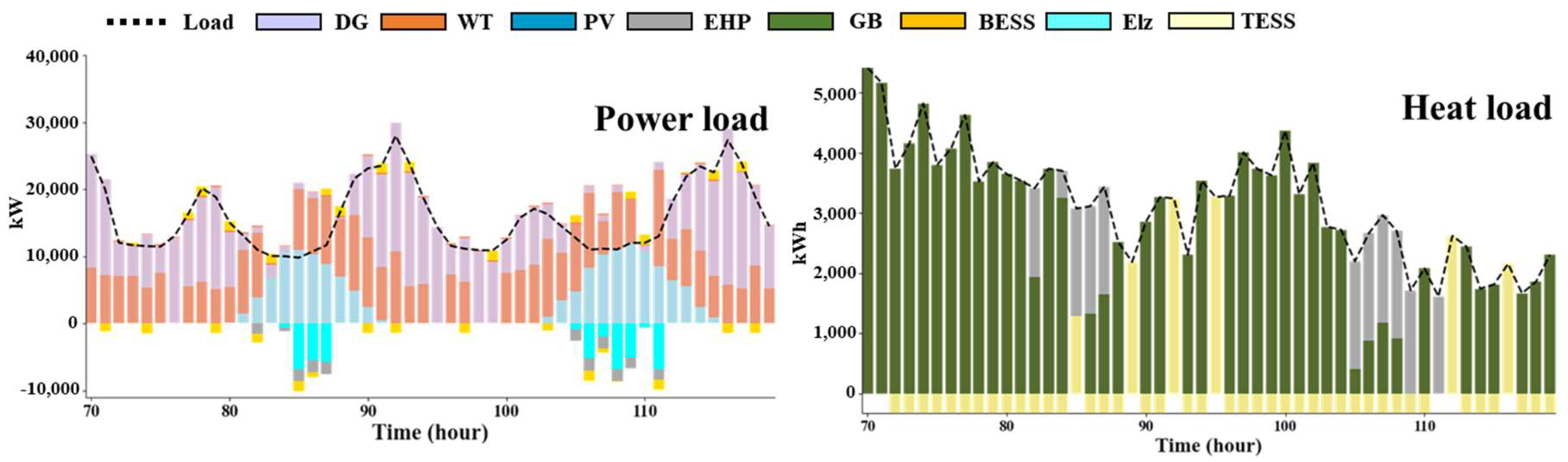 Energies 16 00028 g008 550