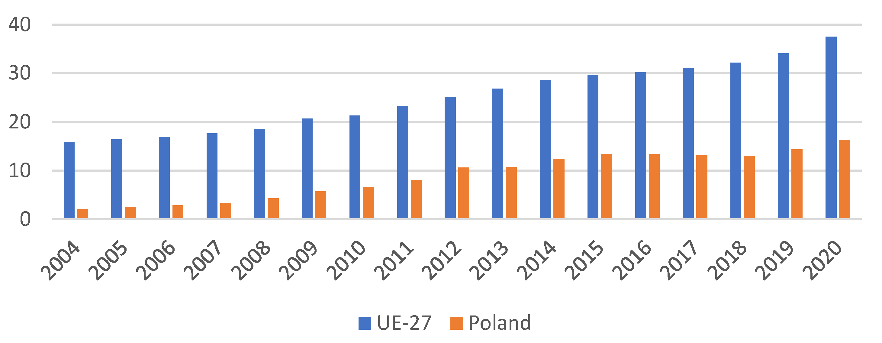 Energies 16 00031 g002 Energies 16 00031 g002