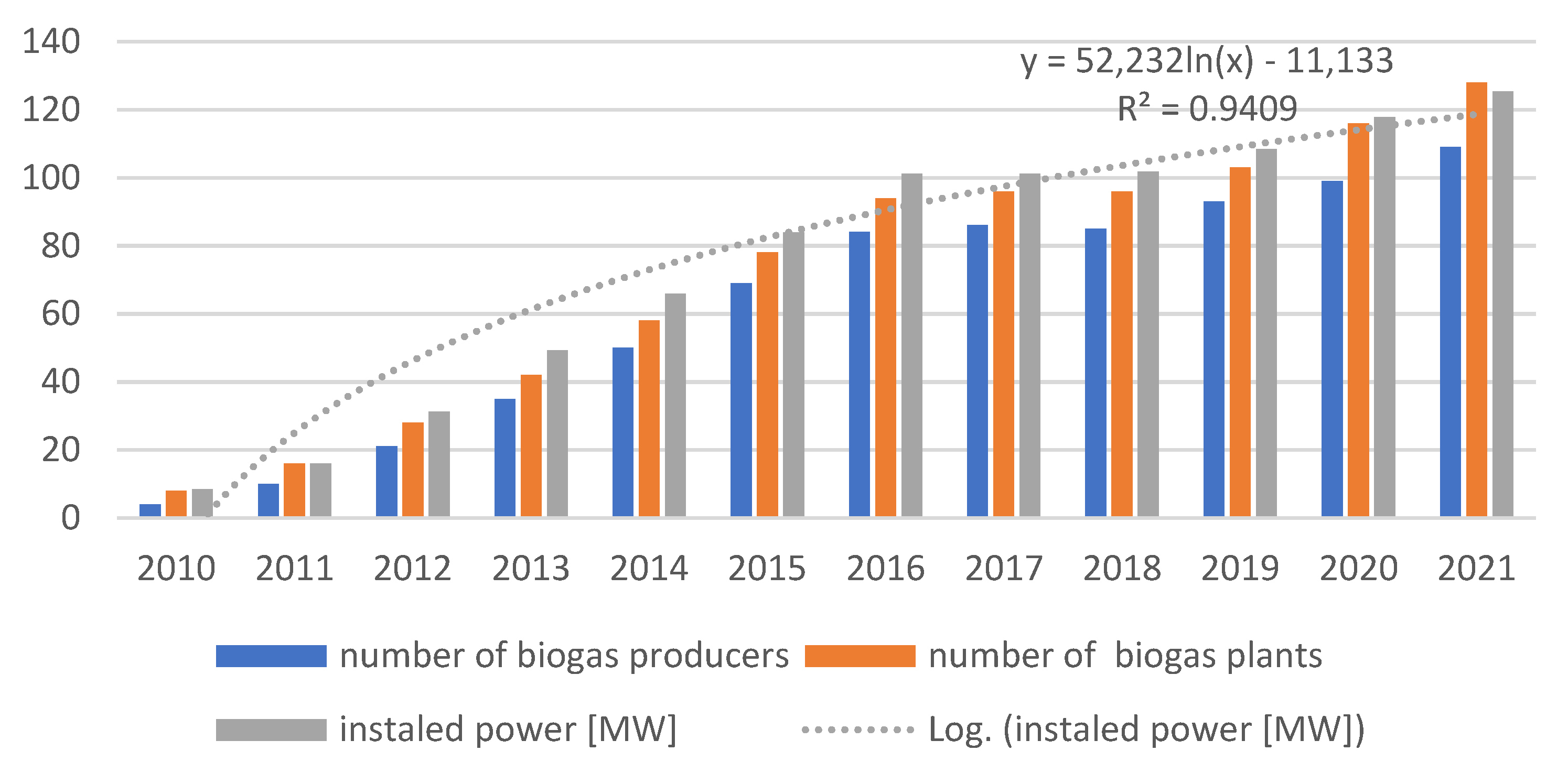 Energies 16 00031 g003 Energies 16 00031 g003
