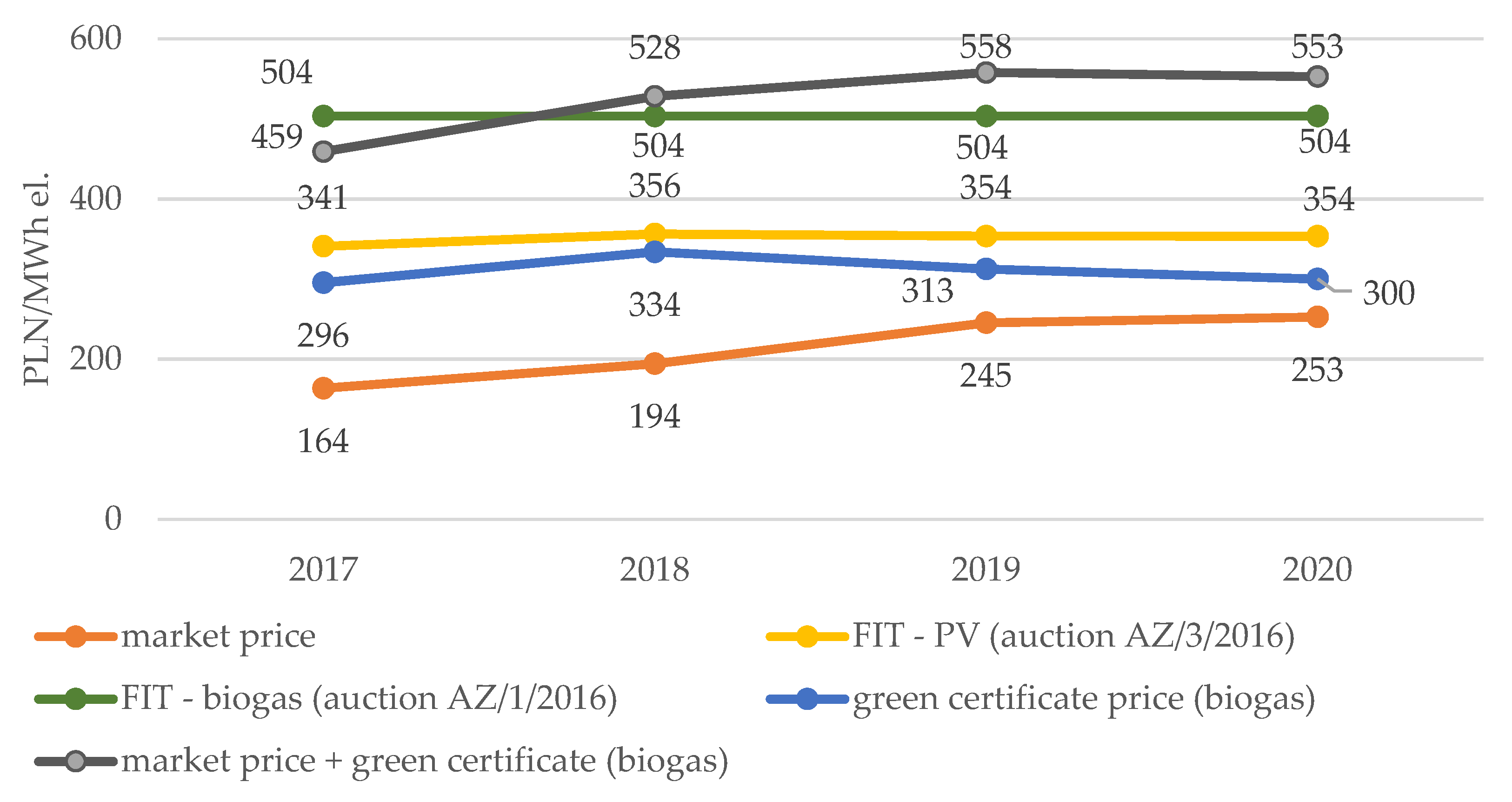 Energies 16 00031 g004 Energies 16 00031 g004