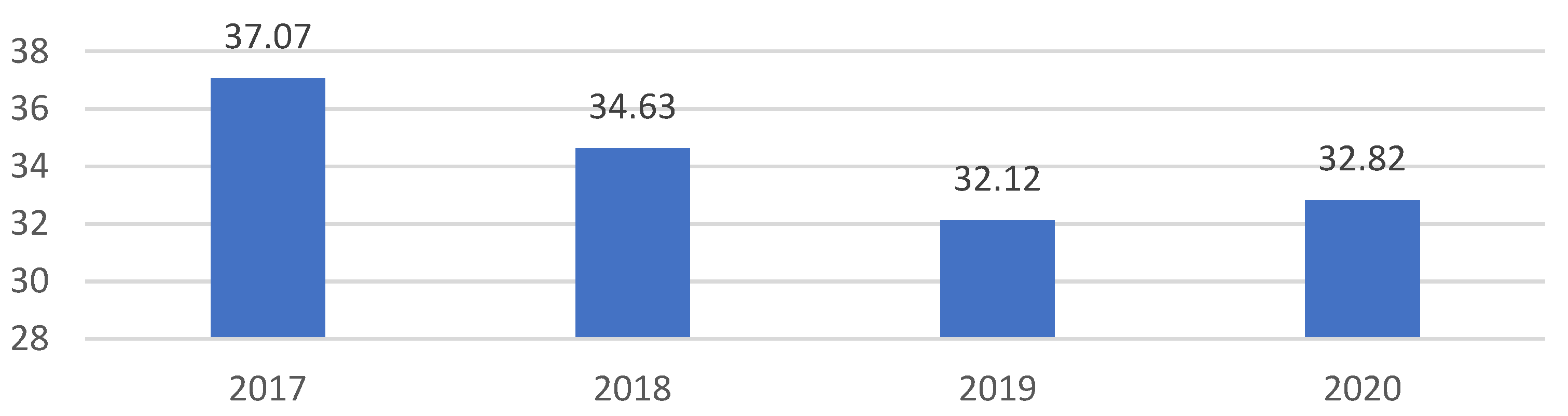 Energies 16 00031 g007 Energies 16 00031 g007