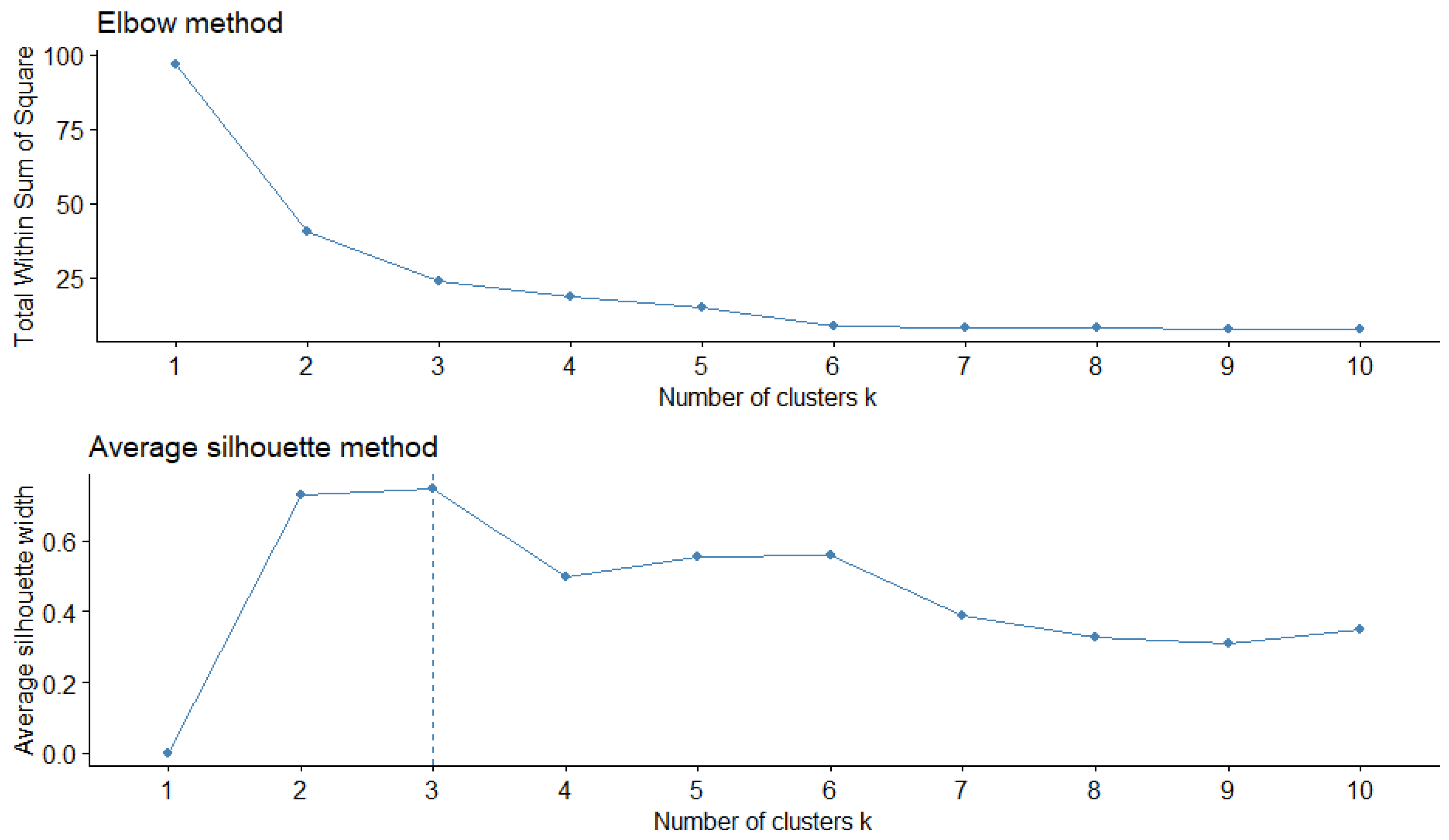Energies 16 00032 g002 Energies 16 00032 g002