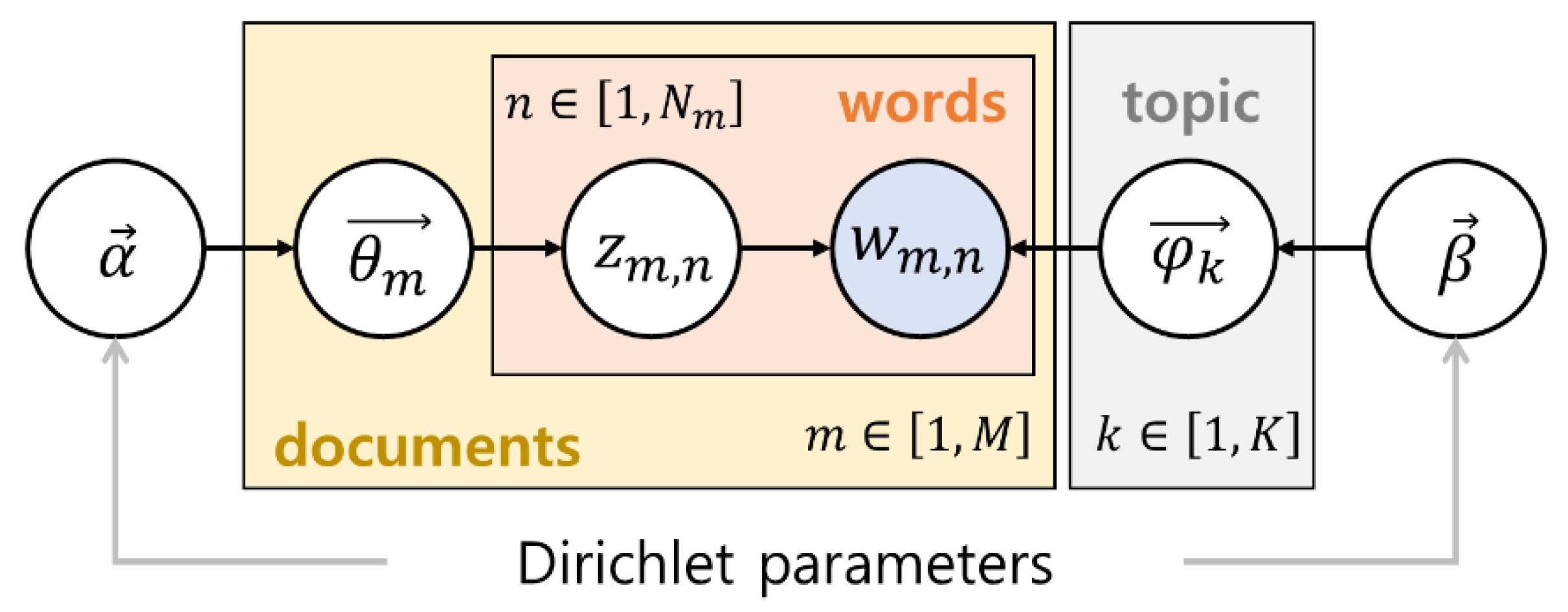 Energies 16 00033 g001