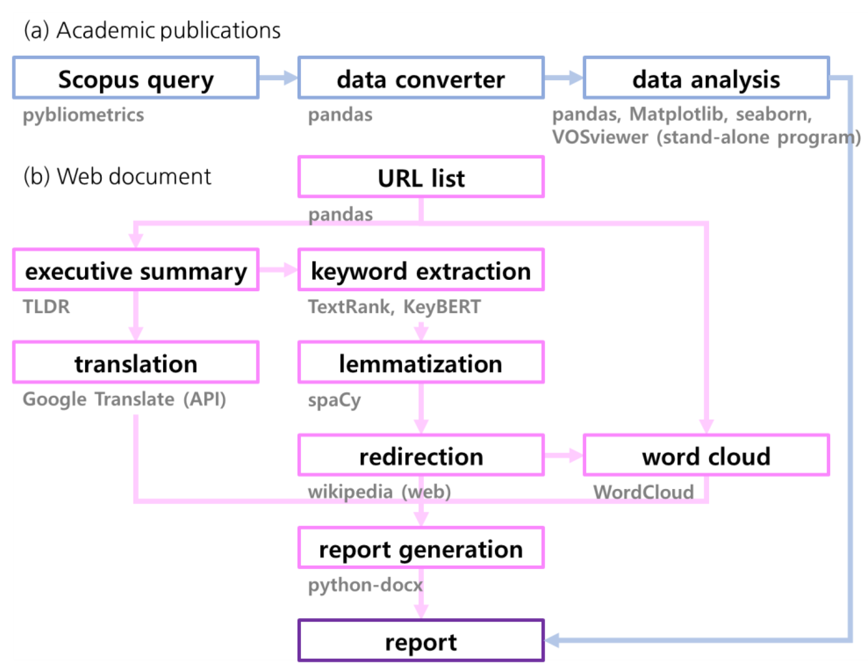 Energies 16 00033 g002