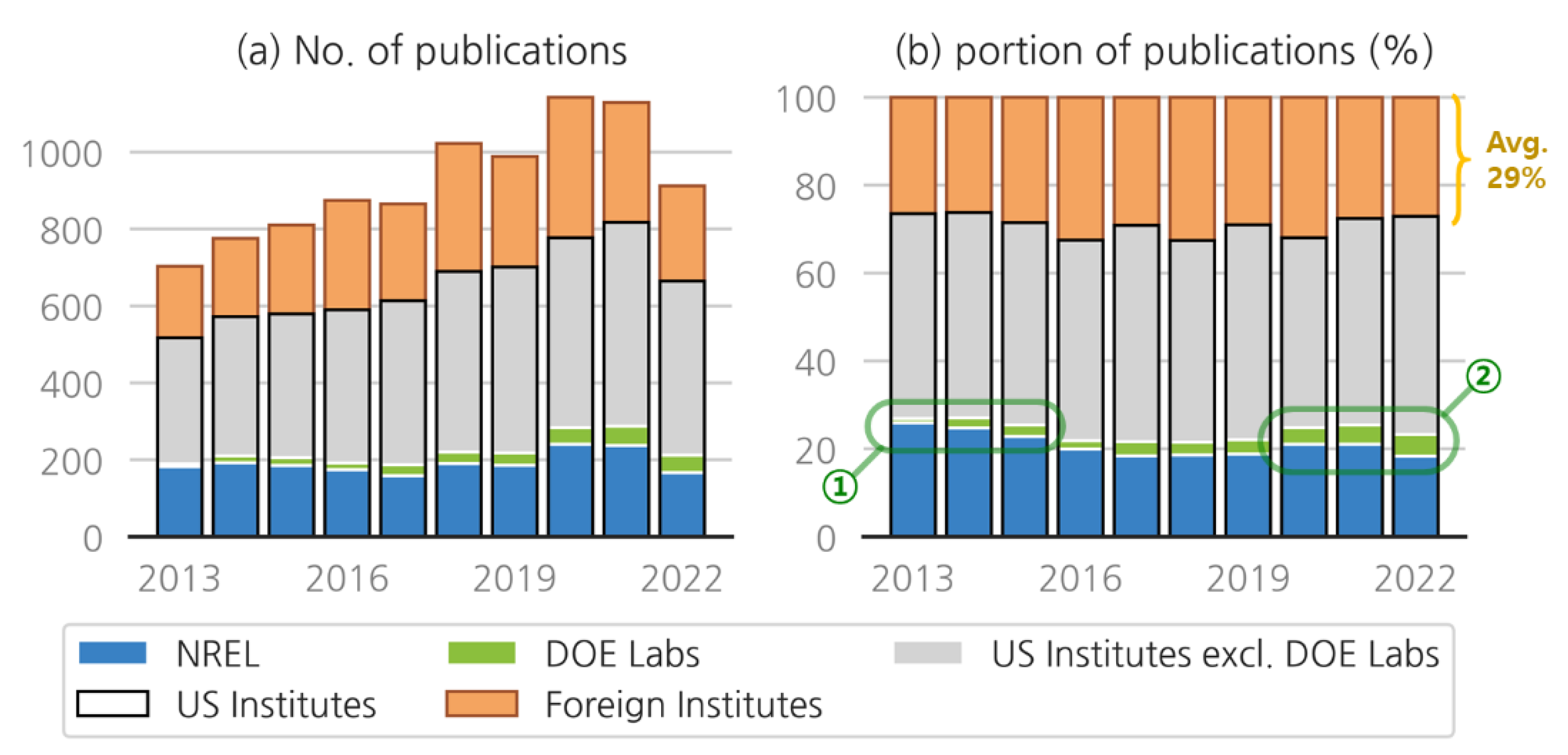 Energies 16 00033 g003