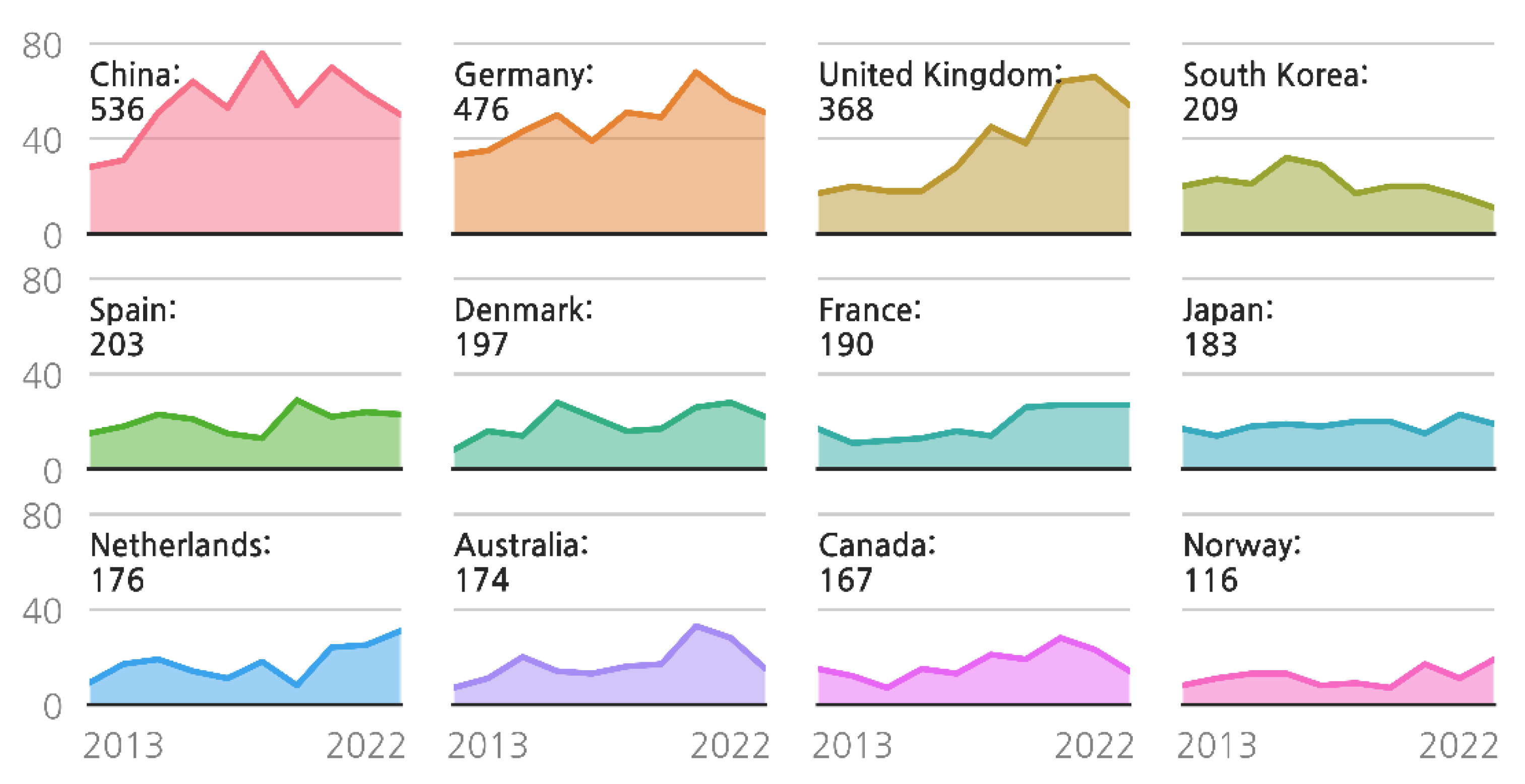 Energies 16 00033 g005