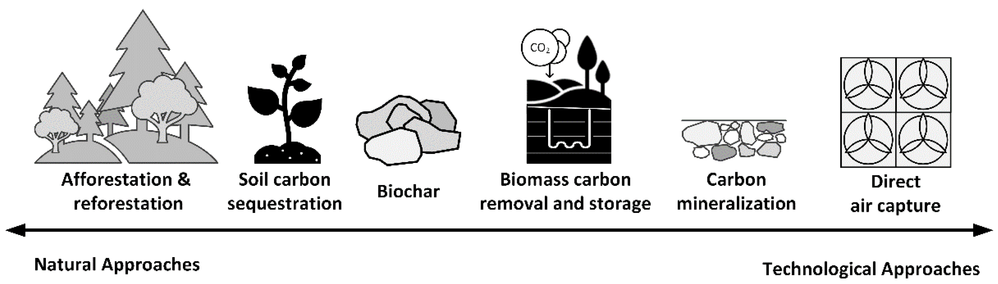 Energies 16 00035 g001 Energies 16 00035 g001