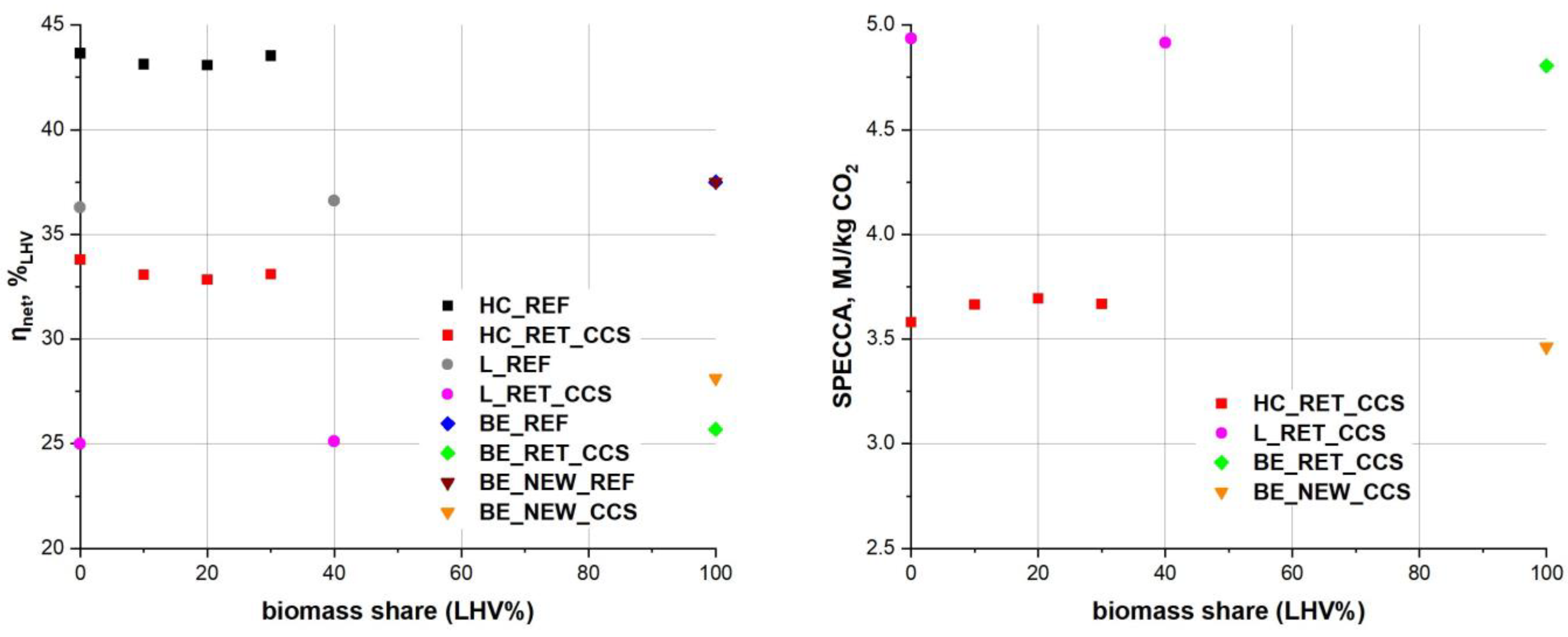Energies 16 00035 g005 Energies 16 00035 g005