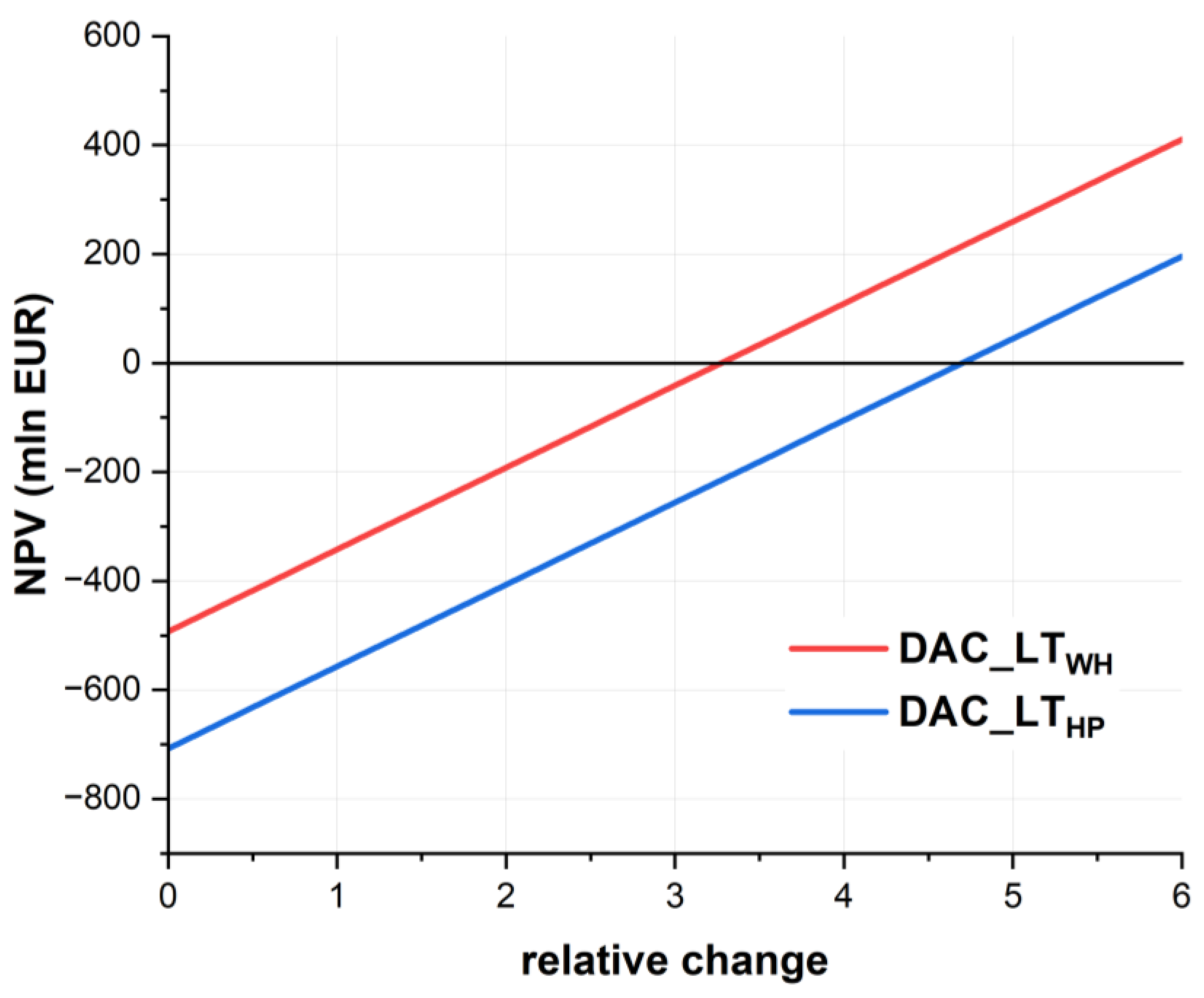 Energies 16 00035 g008 Energies 16 00035 g008