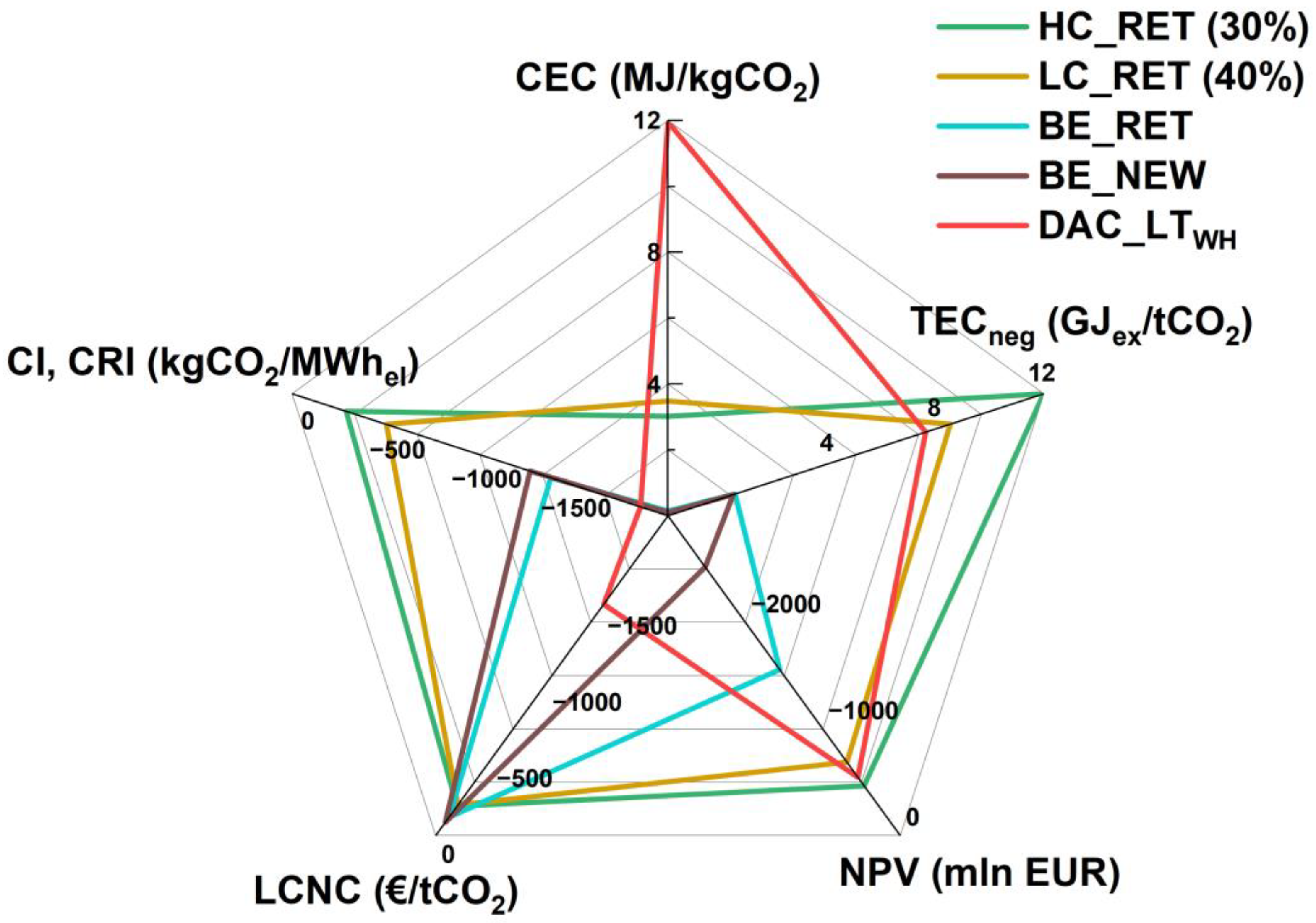 Energies 16 00035 g009 Energies 16 00035 g009