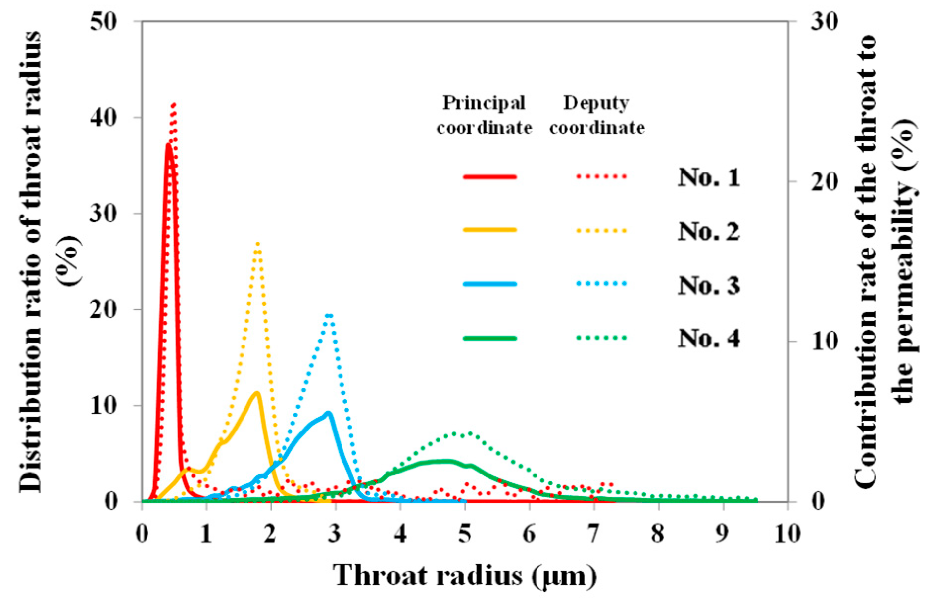 Energies 16 00036 g002 550