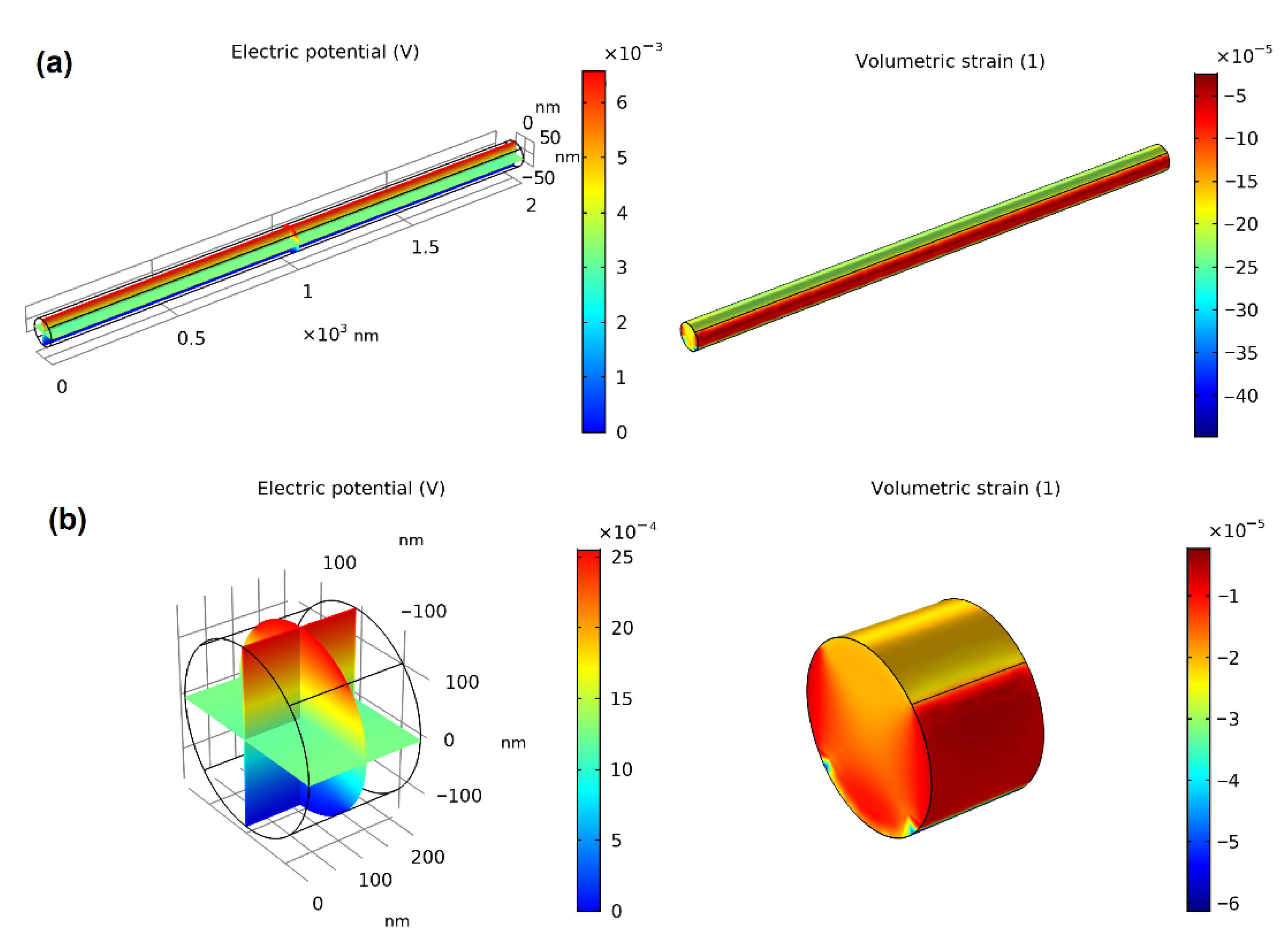 Energies 16 00037 g007