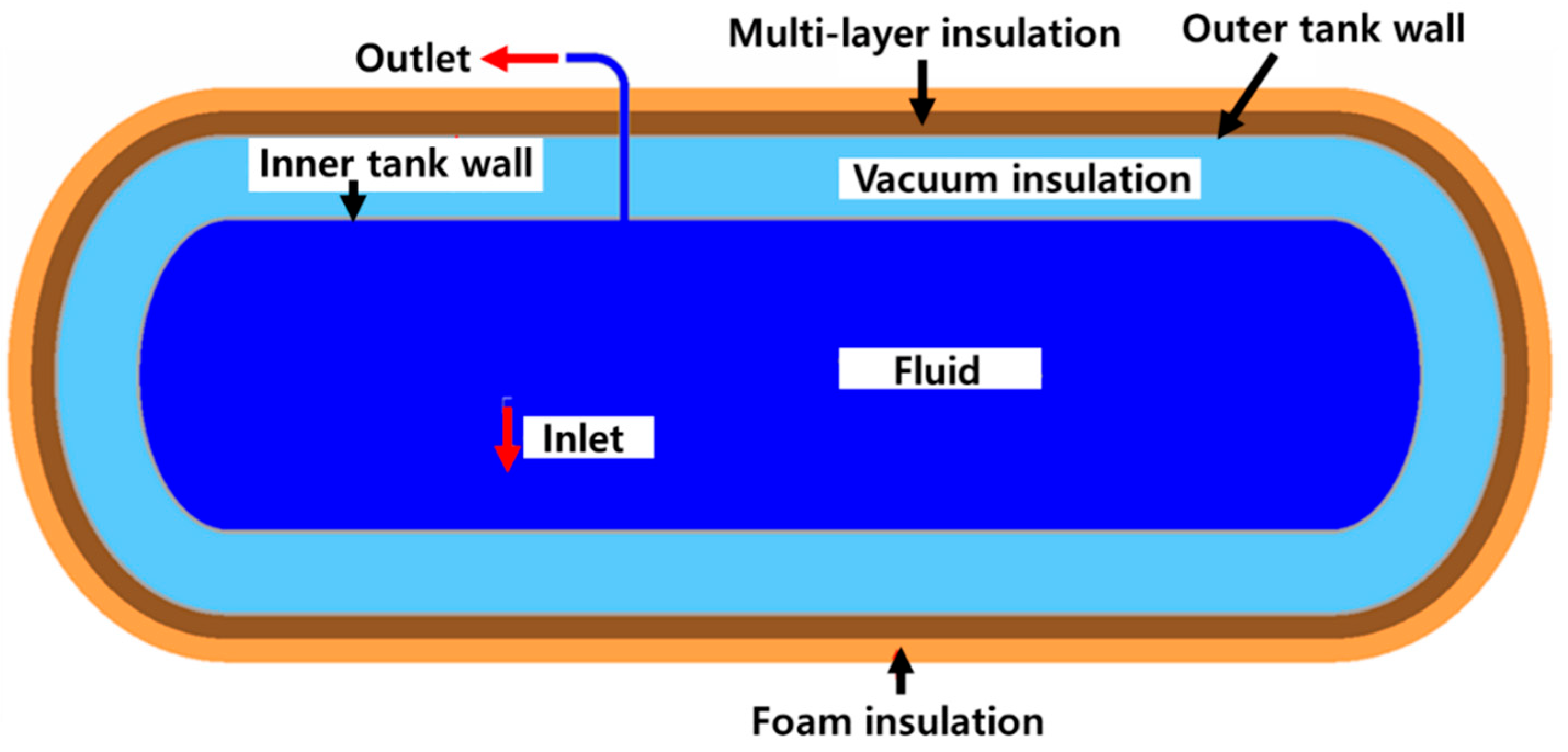Energies 16 00038 g001 550