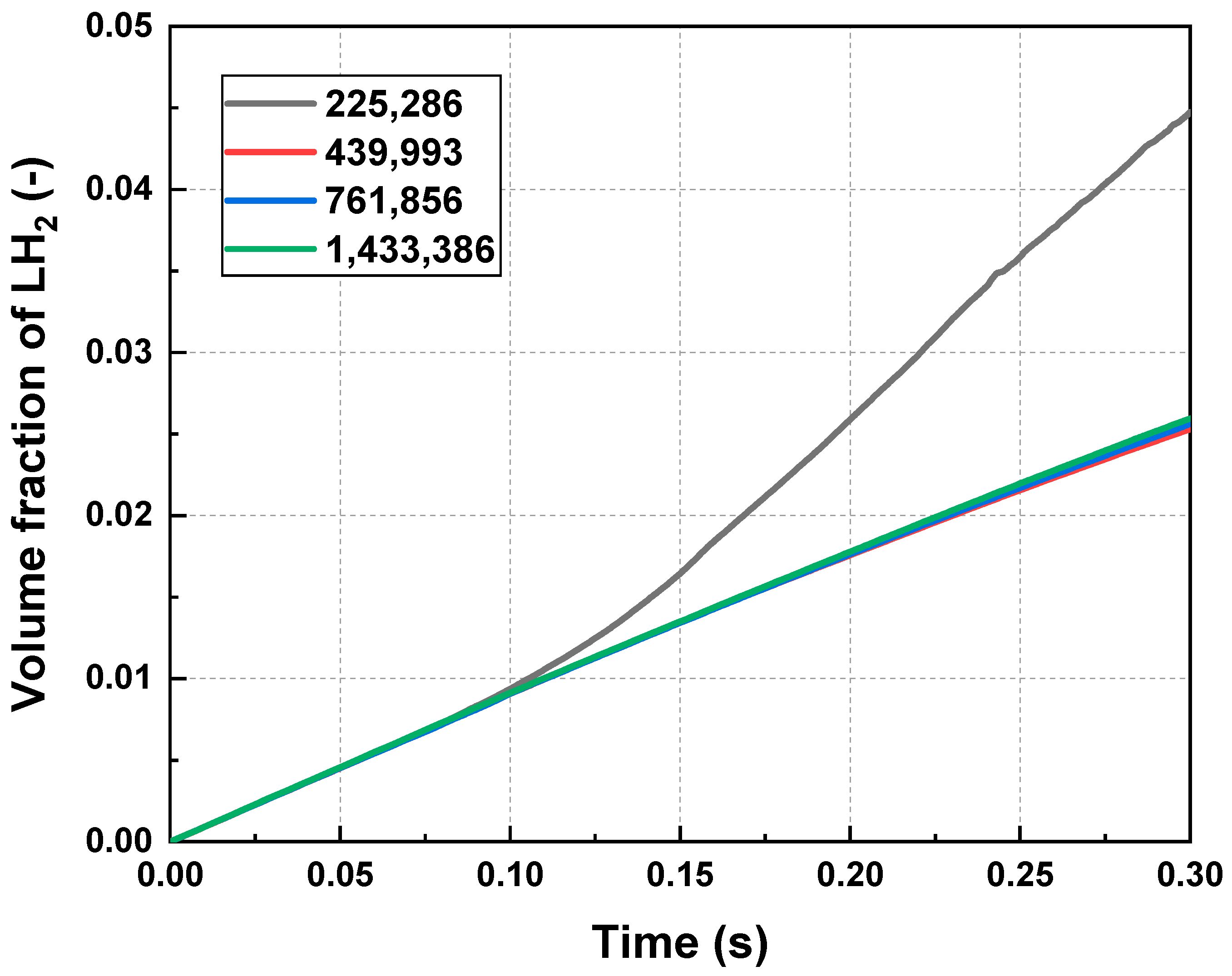 Energies 16 00038 g004 550