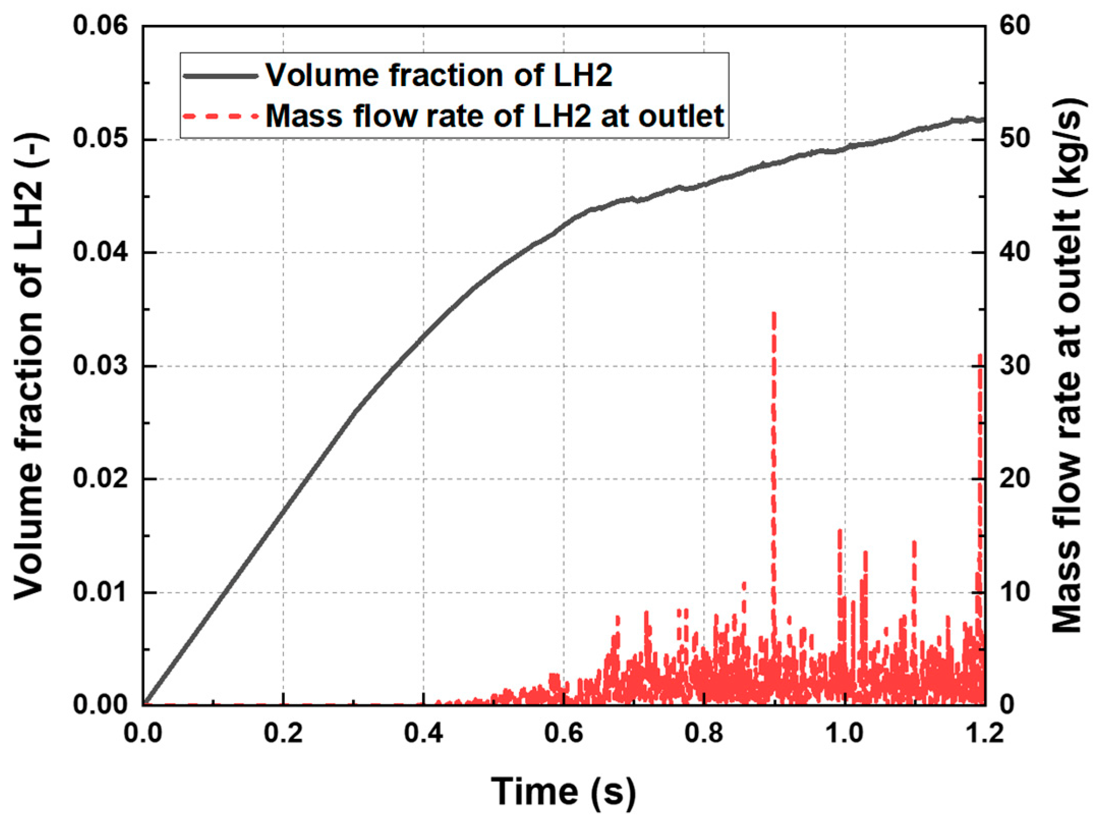Energies 16 00038 g006 550