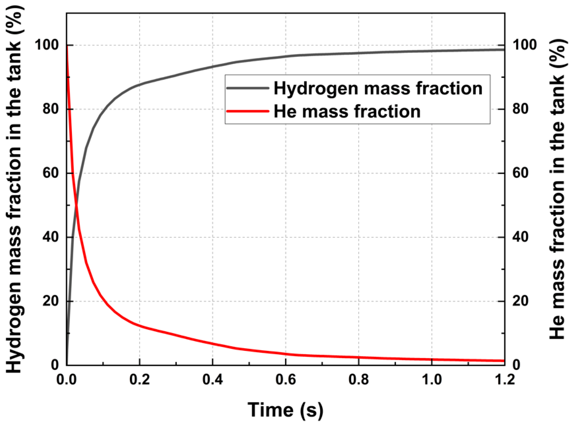 Energies 16 00038 g009 550