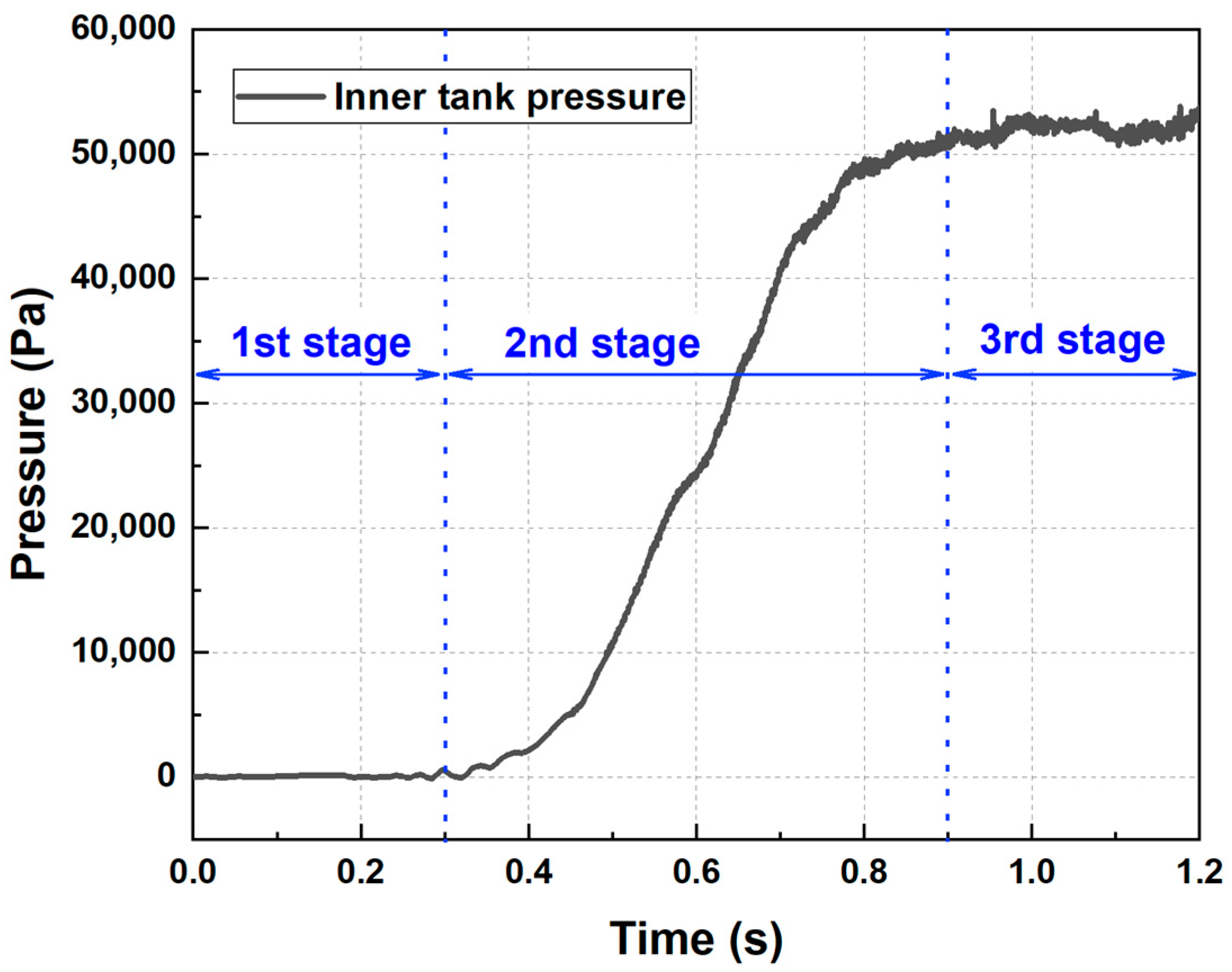 Energies 16 00038 g010 550