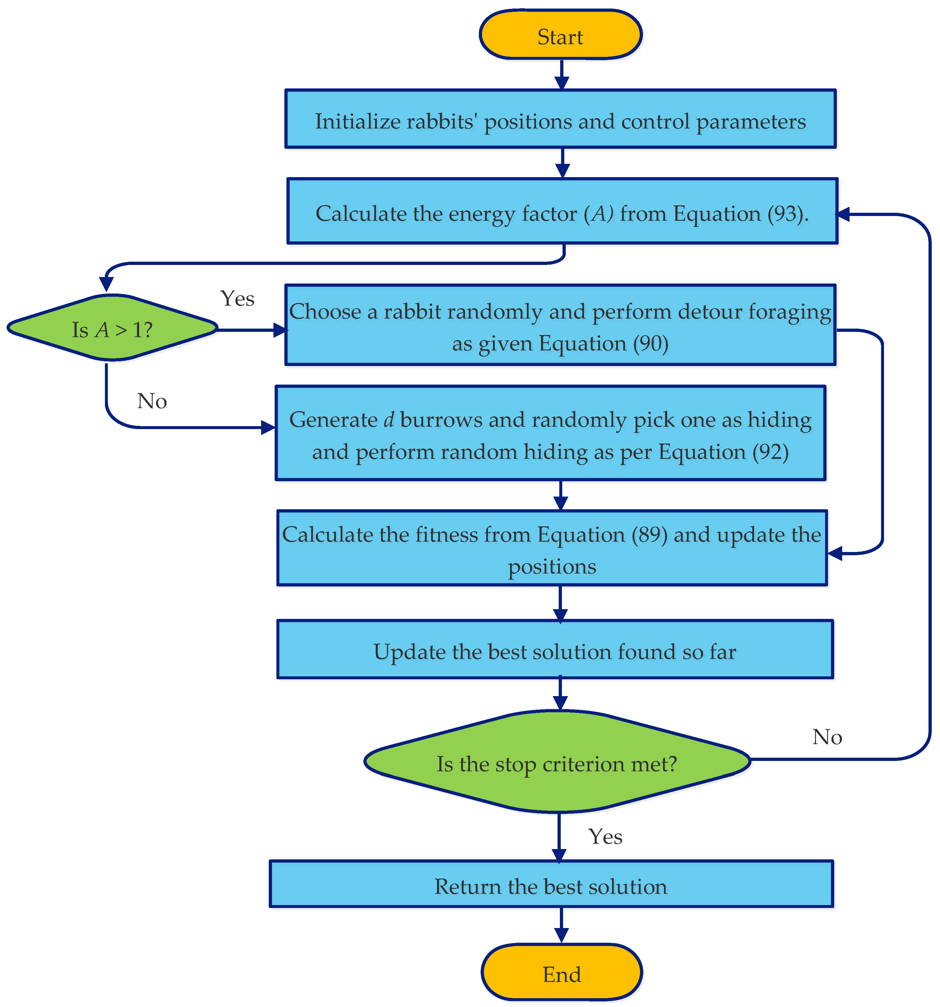 Energies 16 00039 g007