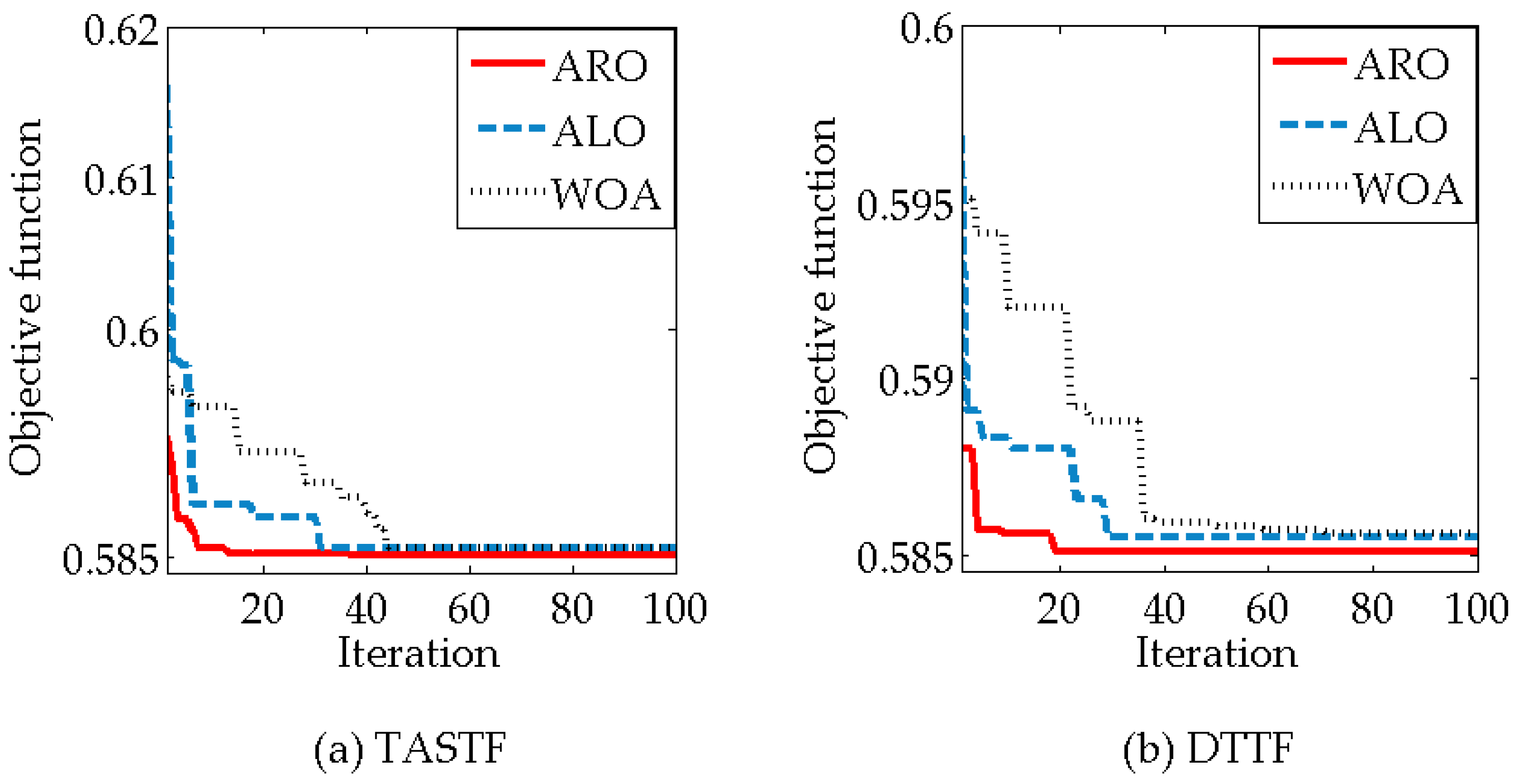 Energies 16 00039 g008
