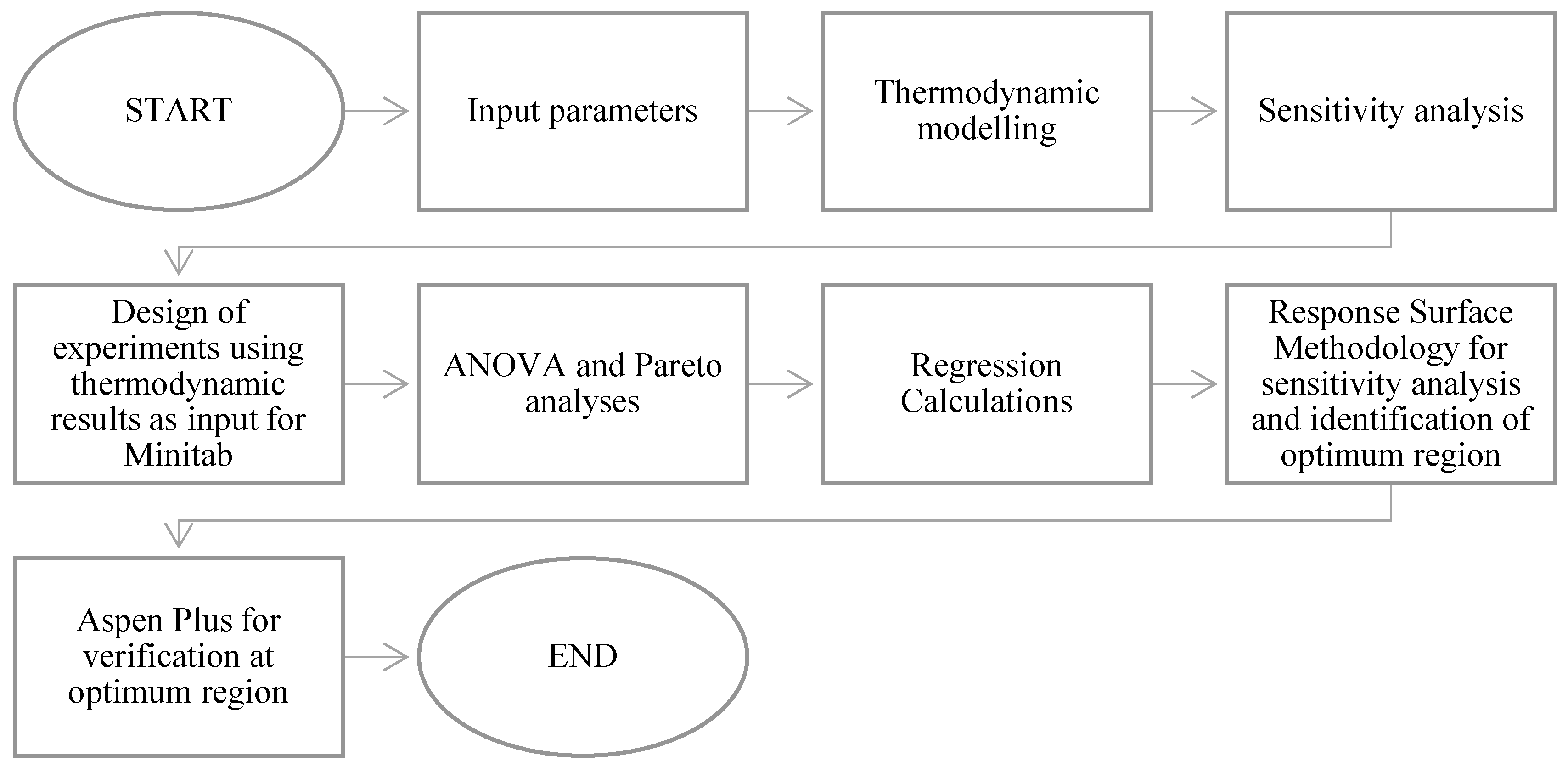 Energies 16 00040 g002