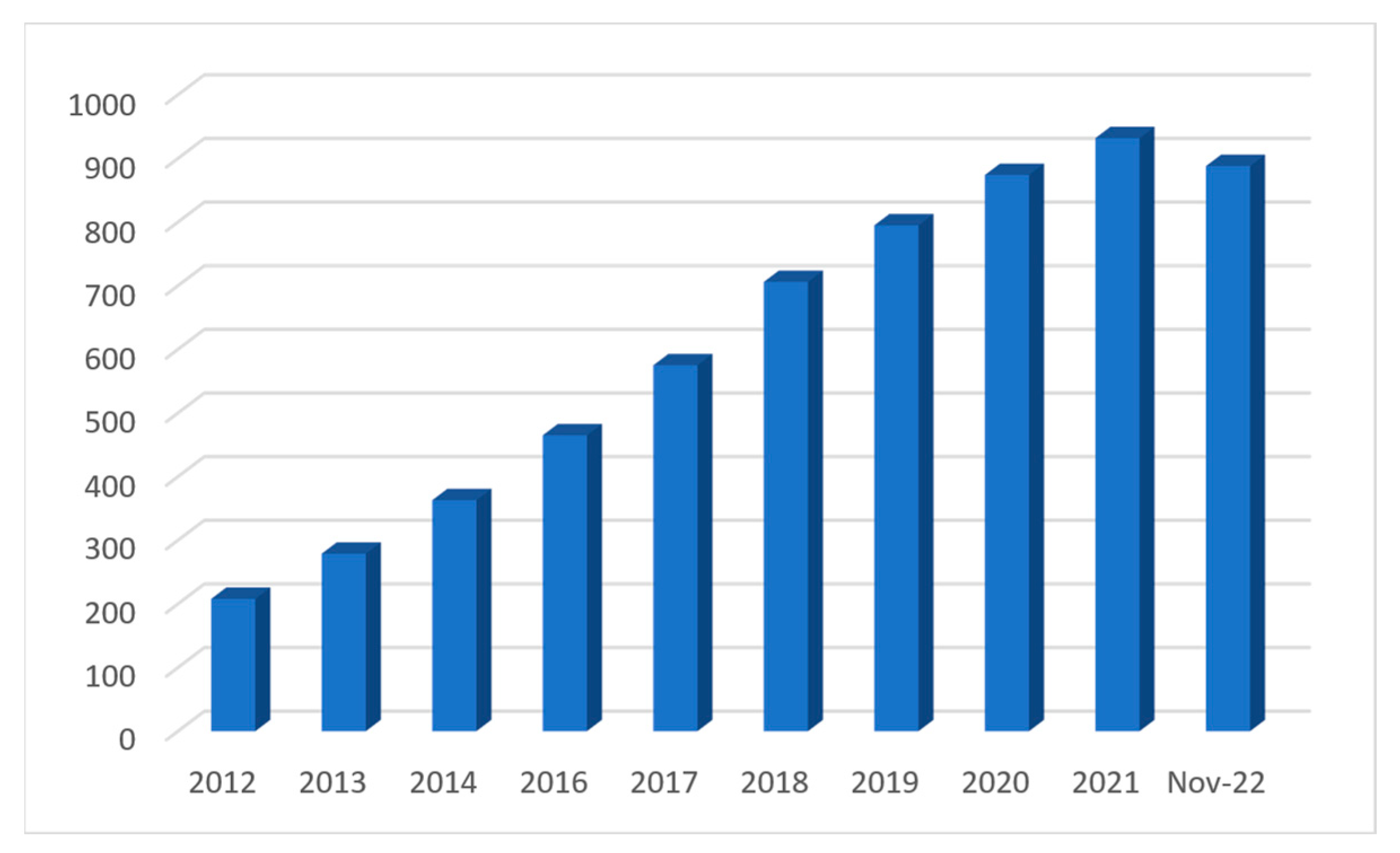 Energies 16 00042 g001 Energies 16 00042 g001