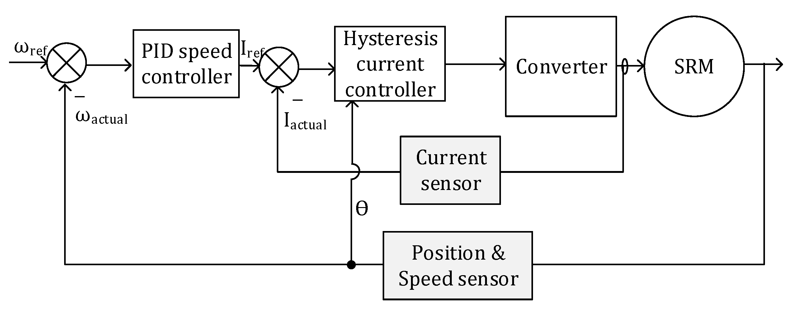 Energies 16 00043 g001 Energies 16 00043 g001