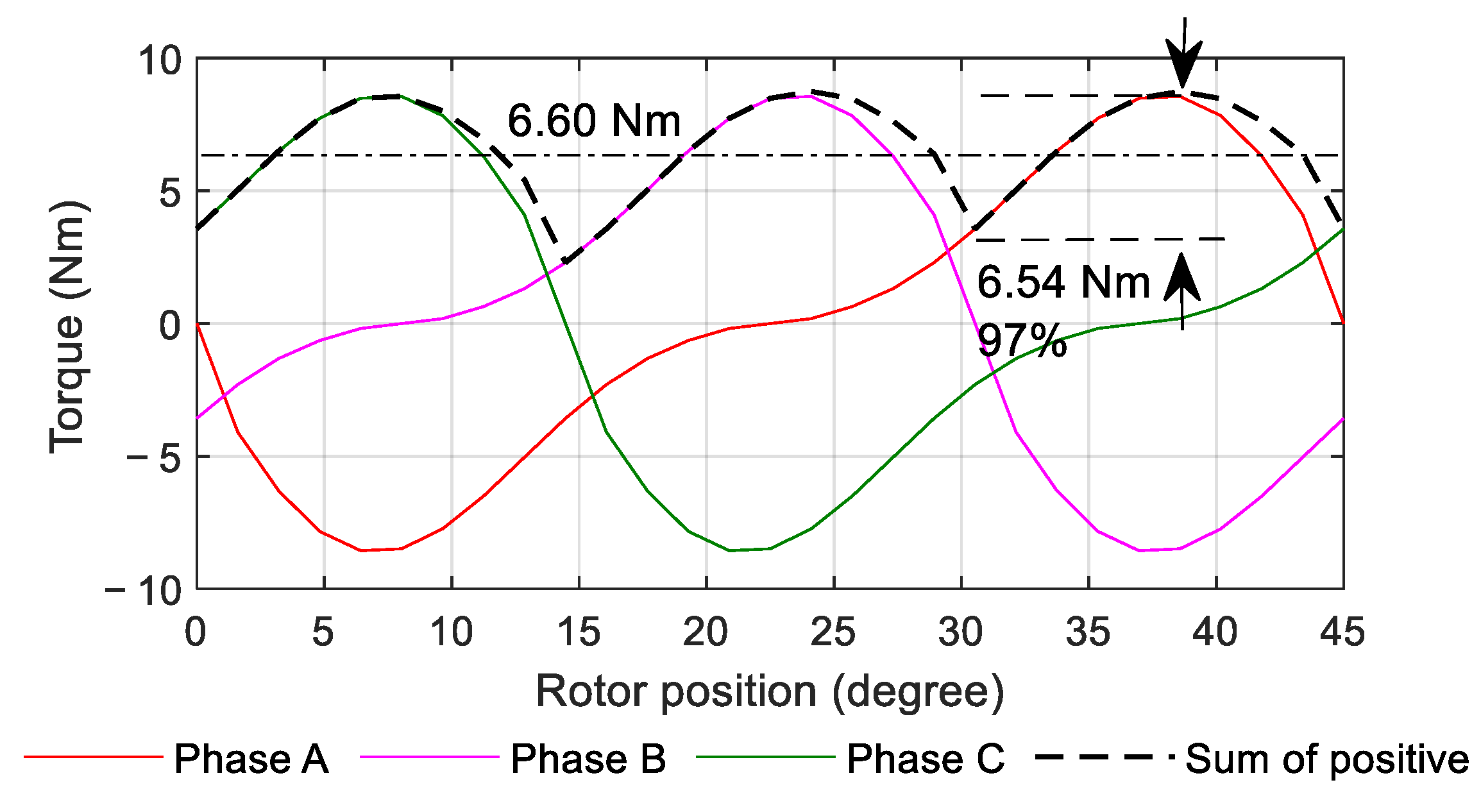 Energies 16 00043 g005 Energies 16 00043 g005