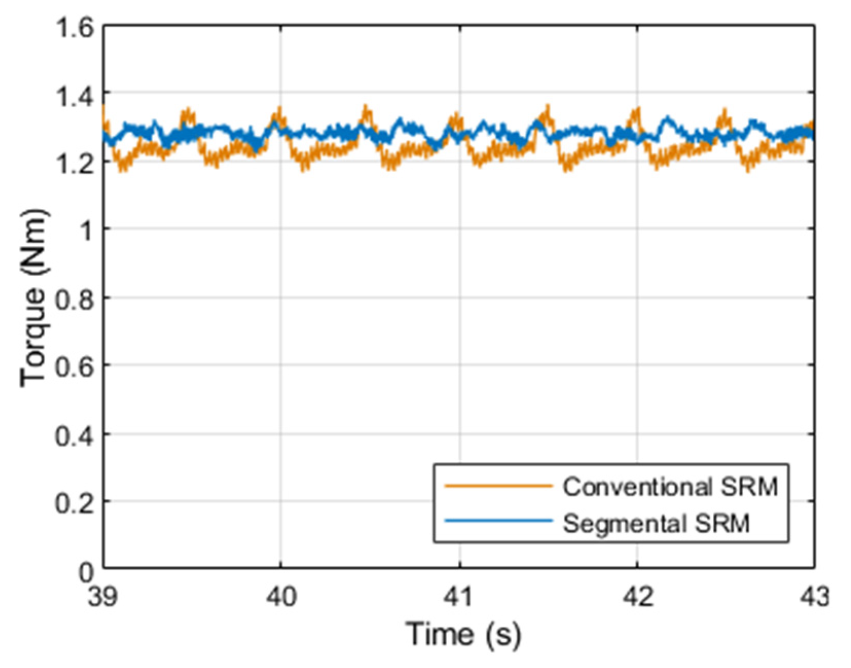 Energies 16 00043 g011 Energies 16 00043 g011
