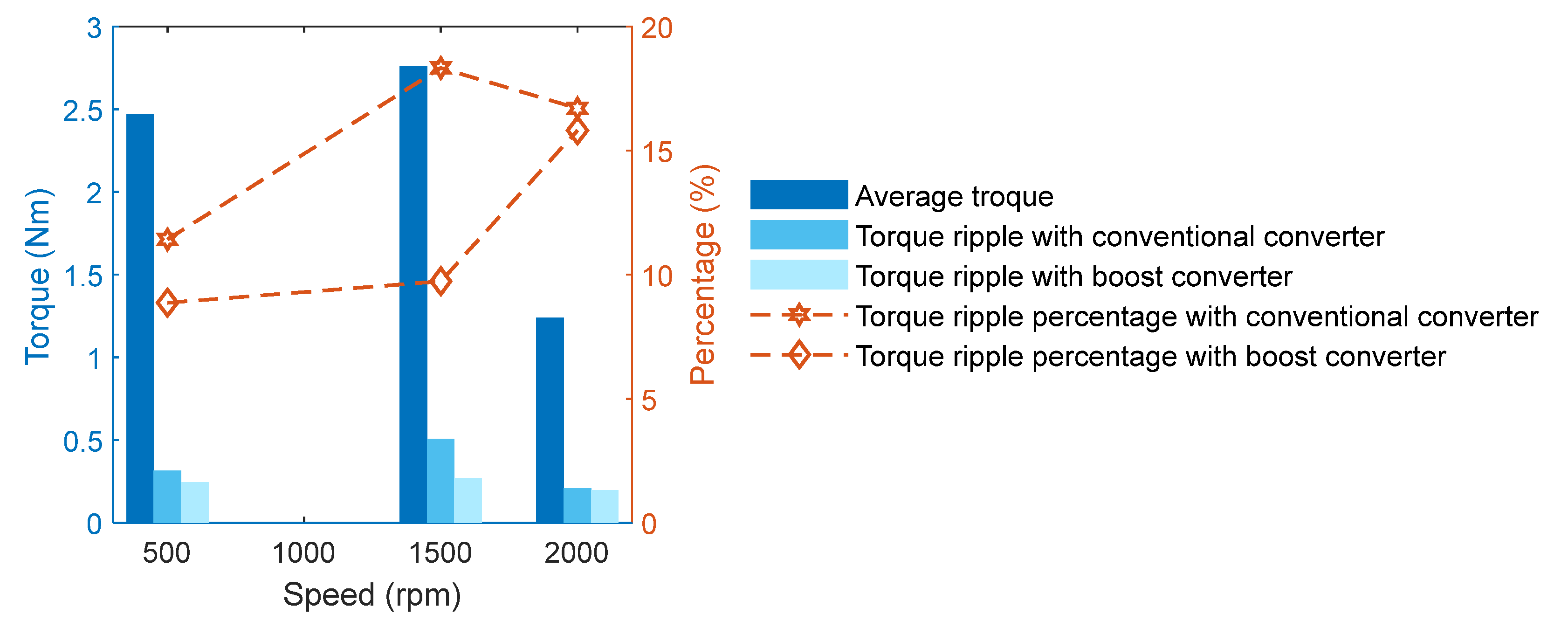 Energies 16 00043 g018 Energies 16 00043 g018