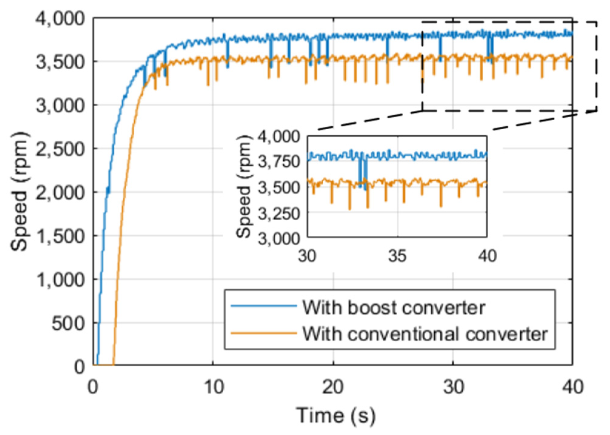 Energies 16 00043 g019 Energies 16 00043 g019