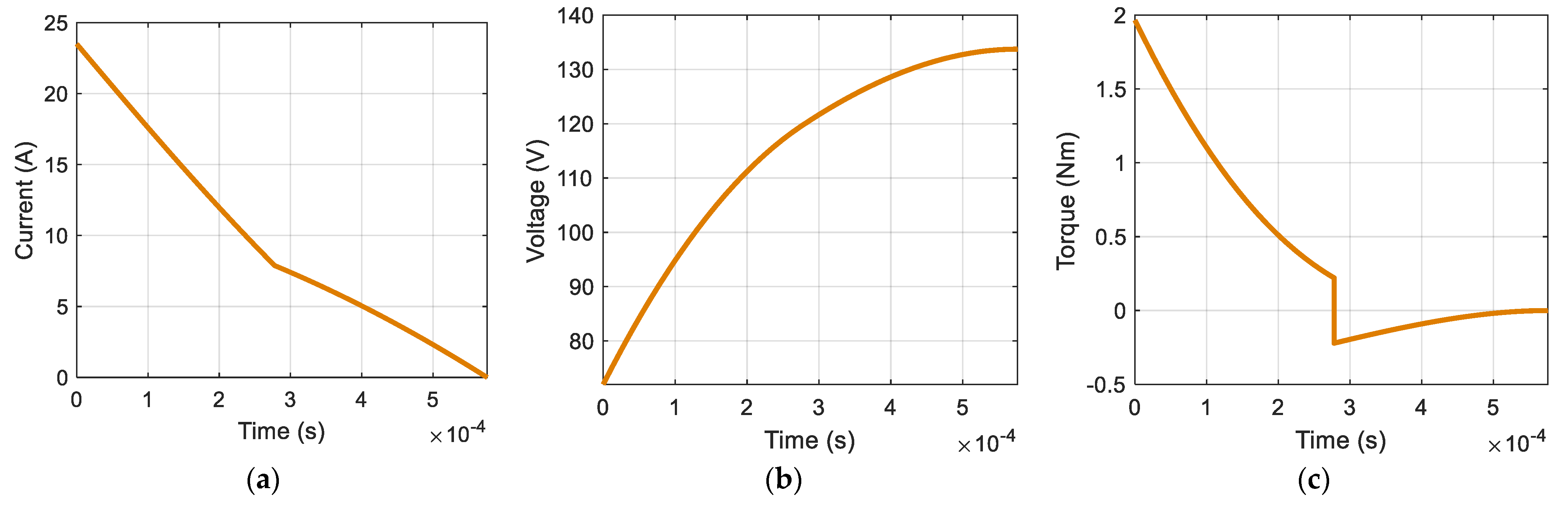 Energies 16 00043 g020 Energies 16 00043 g020