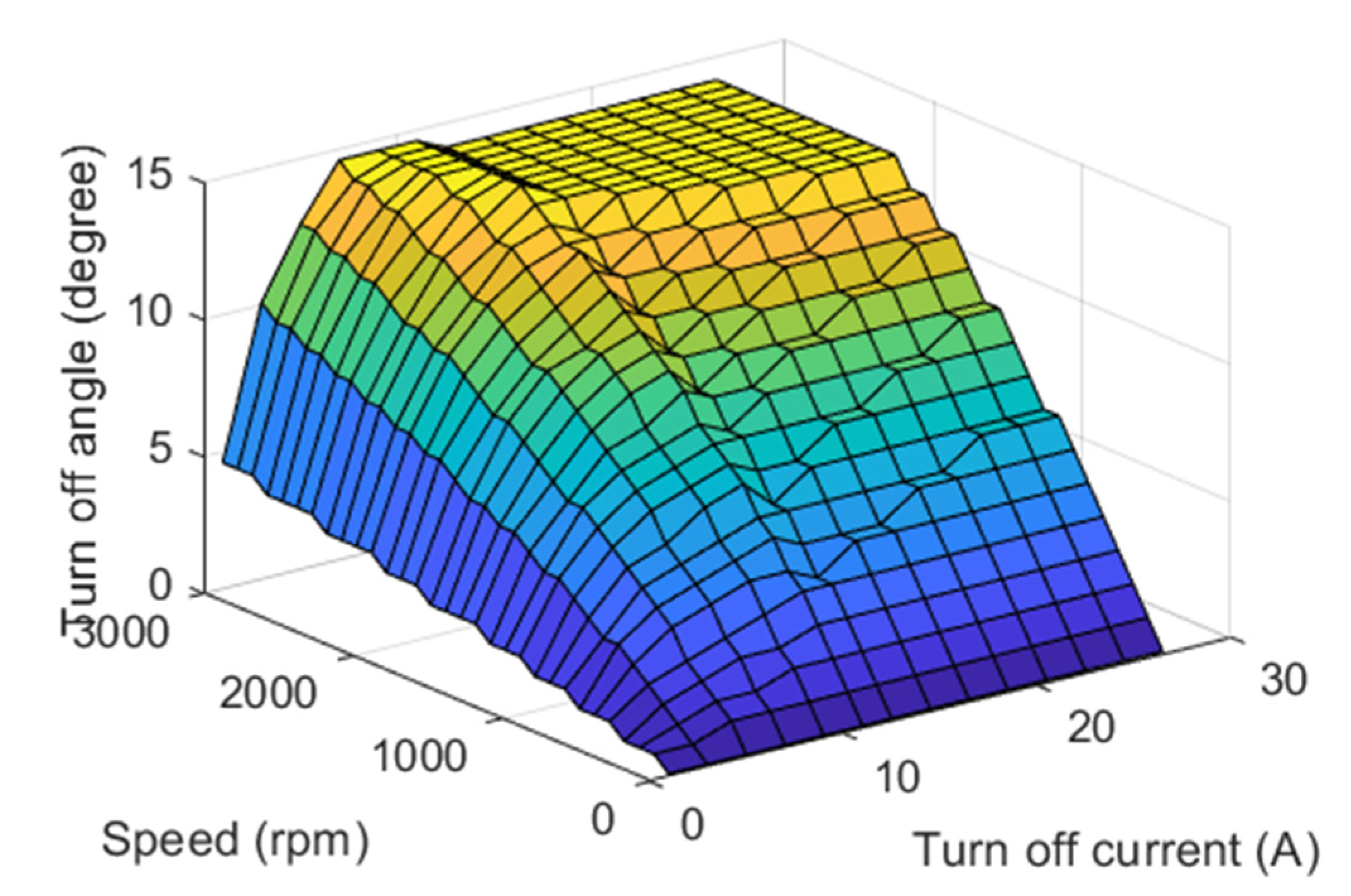 Energies 16 00043 g021 Energies 16 00043 g021