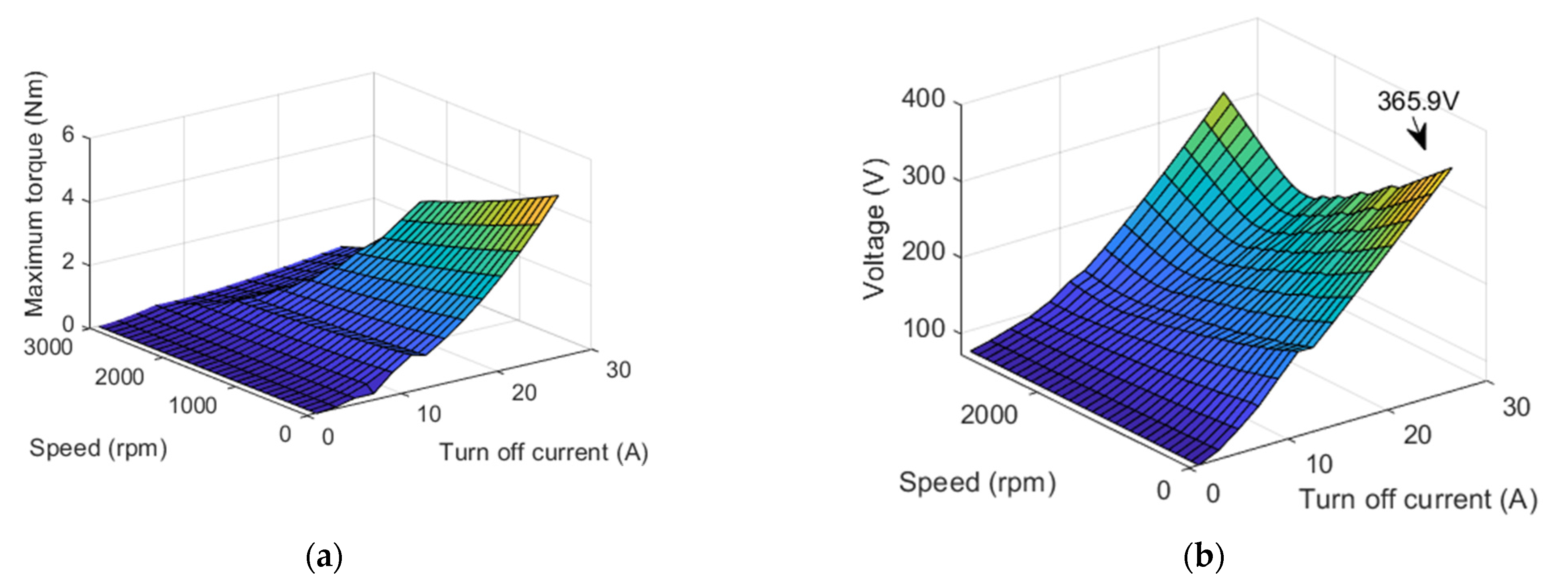 Energies 16 00043 g022 Energies 16 00043 g022