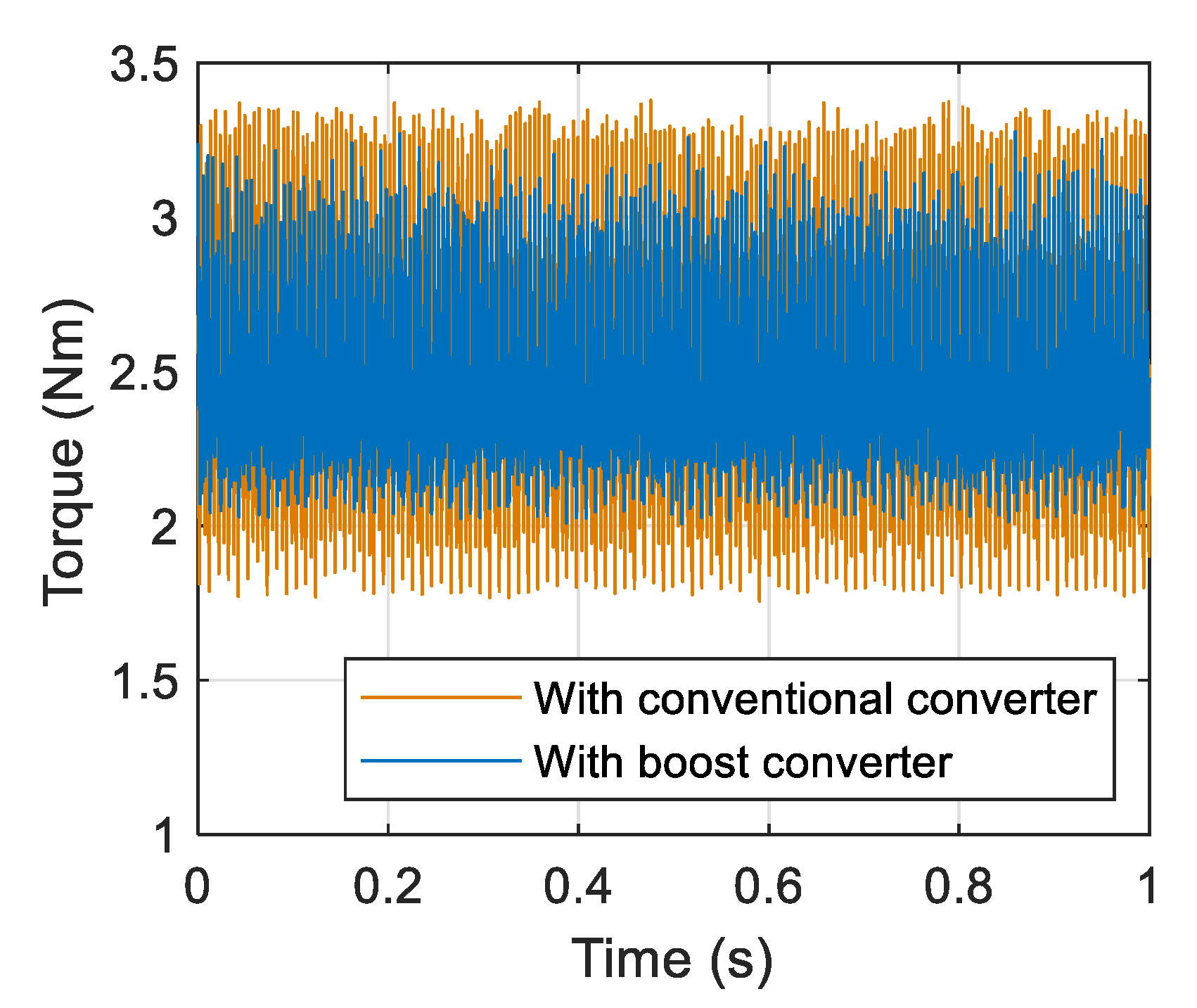 Energies 16 00043 g023 Energies 16 00043 g023