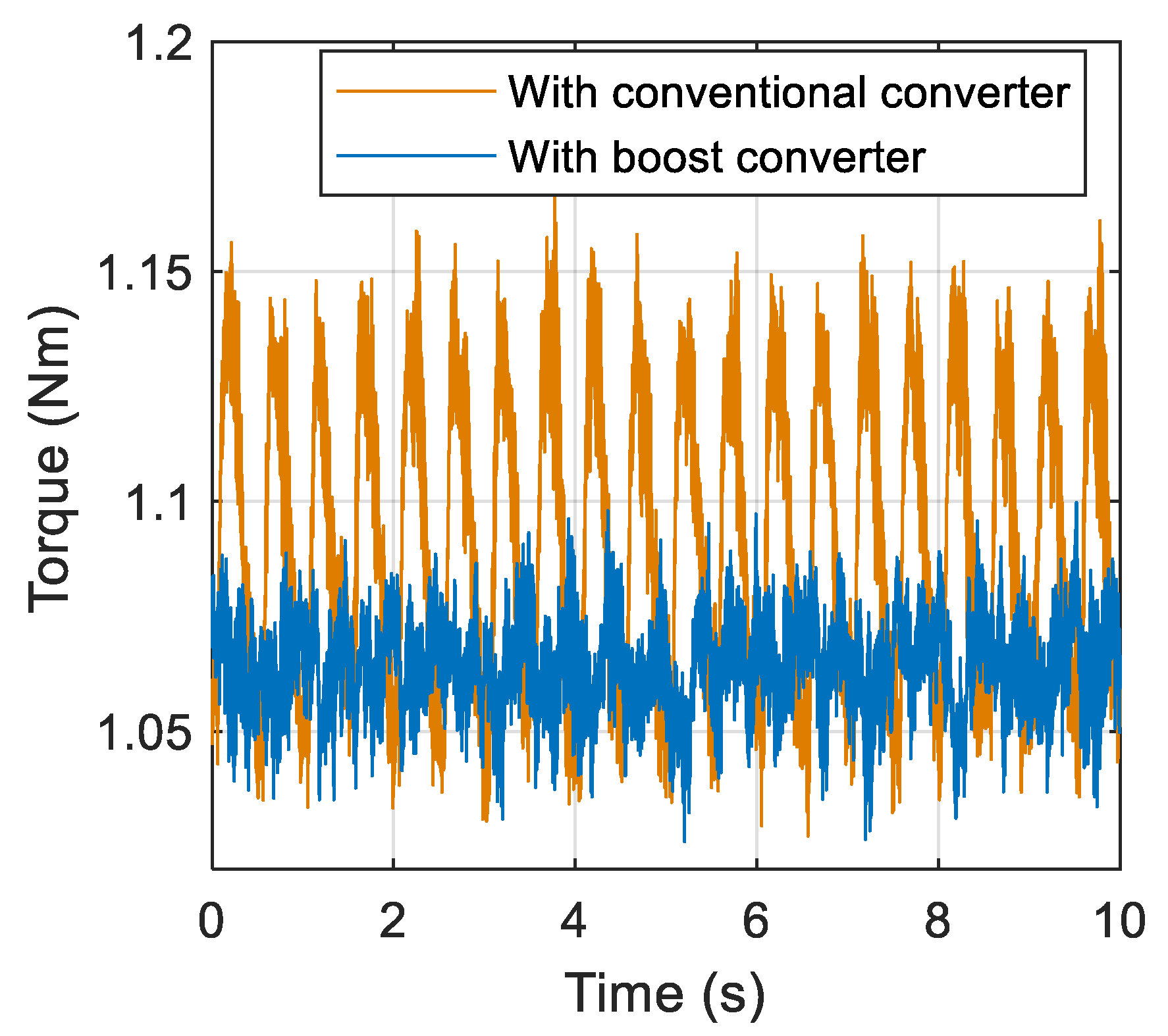 Energies 16 00043 g025 Energies 16 00043 g025