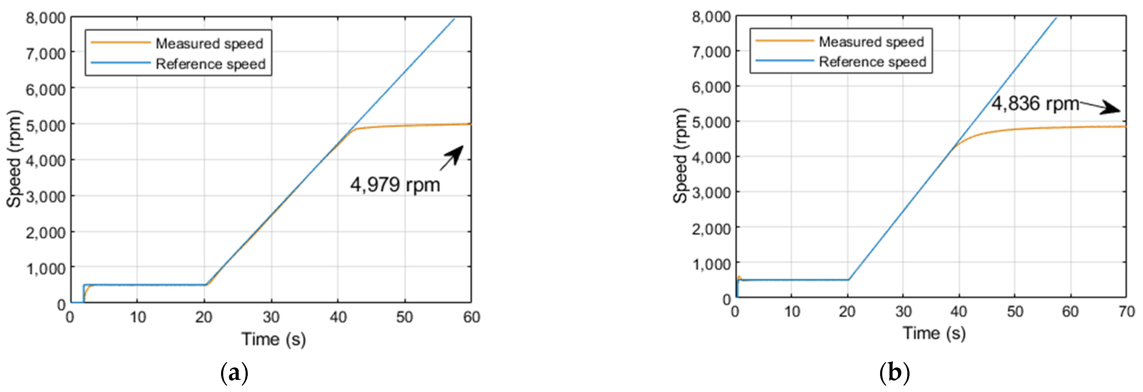 Energies 16 00043 g026 Energies 16 00043 g026