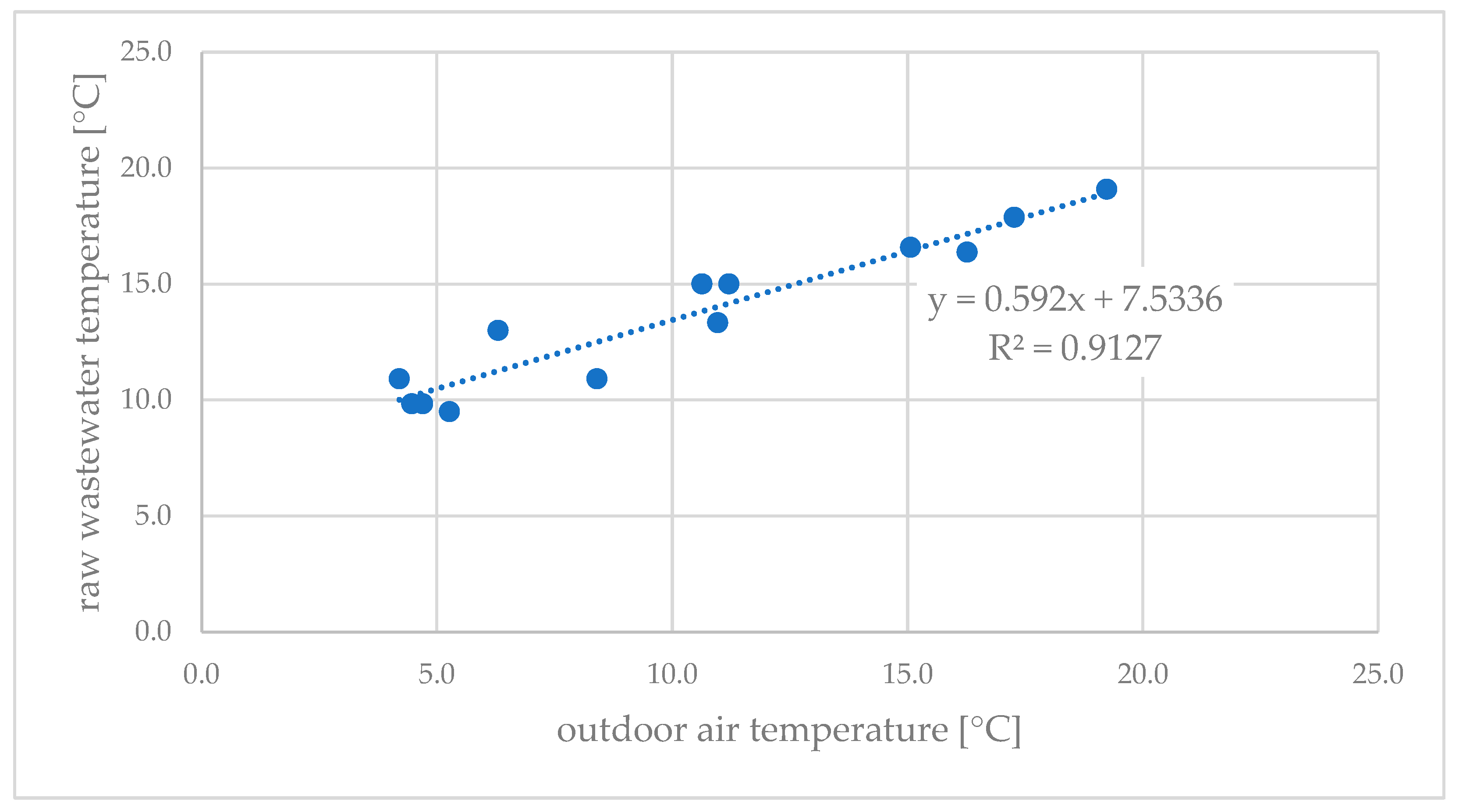 Energies 16 00044 g003 Energies 16 00044 g003