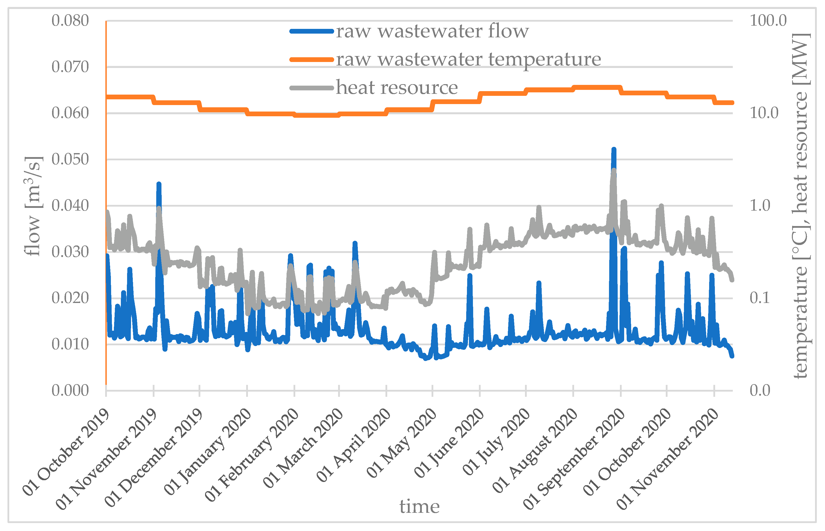 Energies 16 00044 g005 Energies 16 00044 g005