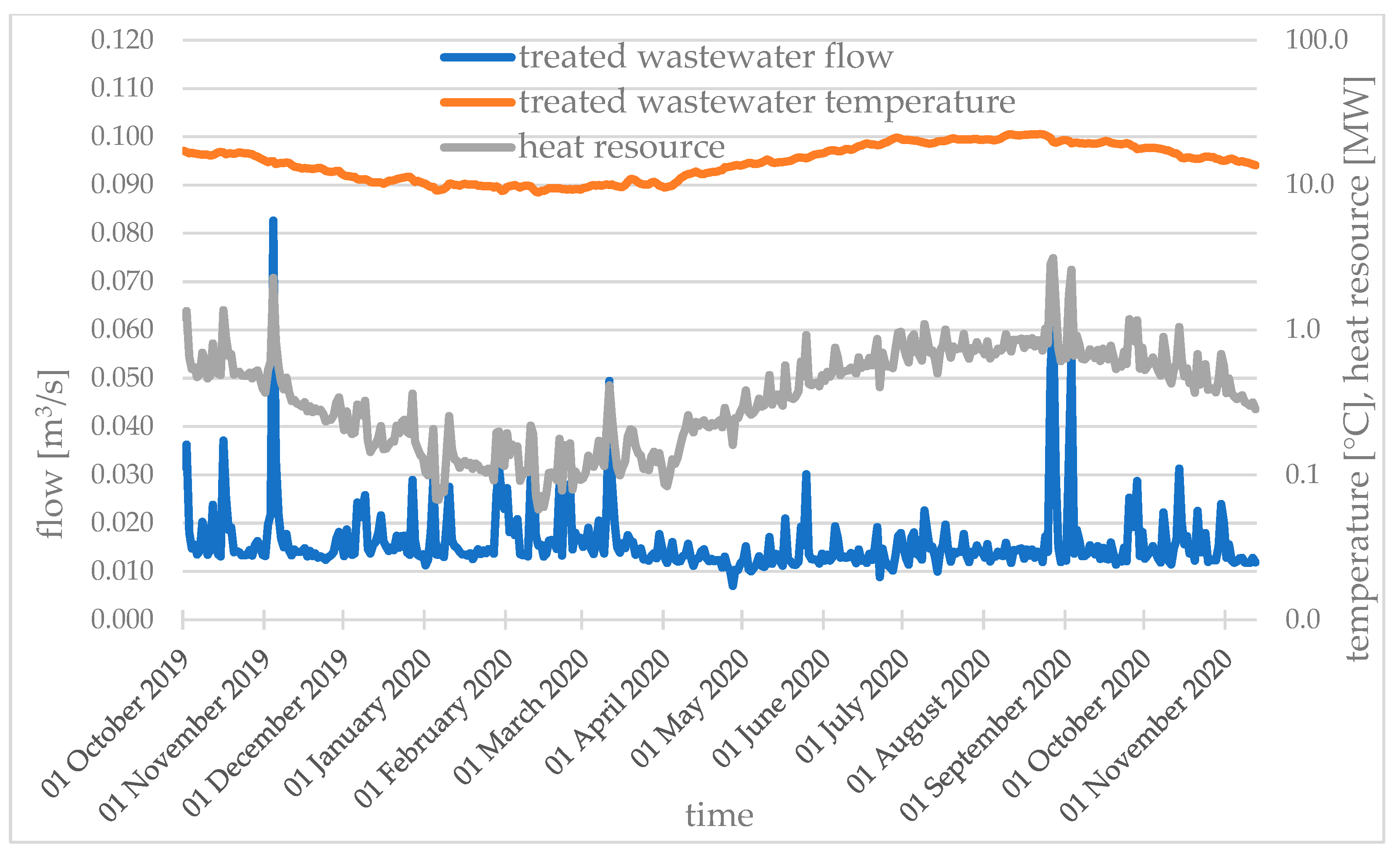 Energies 16 00044 g006 Energies 16 00044 g006