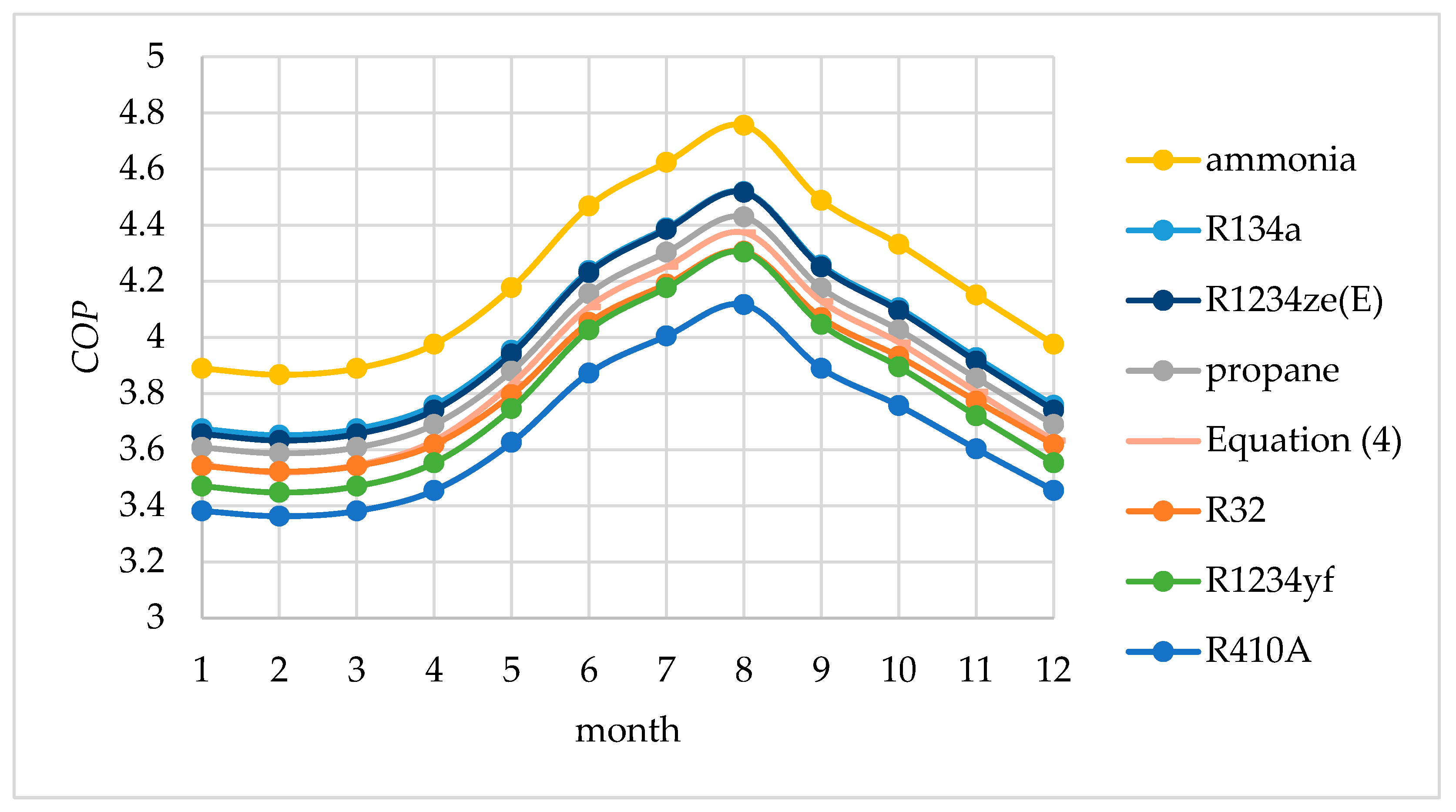 Energies 16 00044 g007 Energies 16 00044 g007