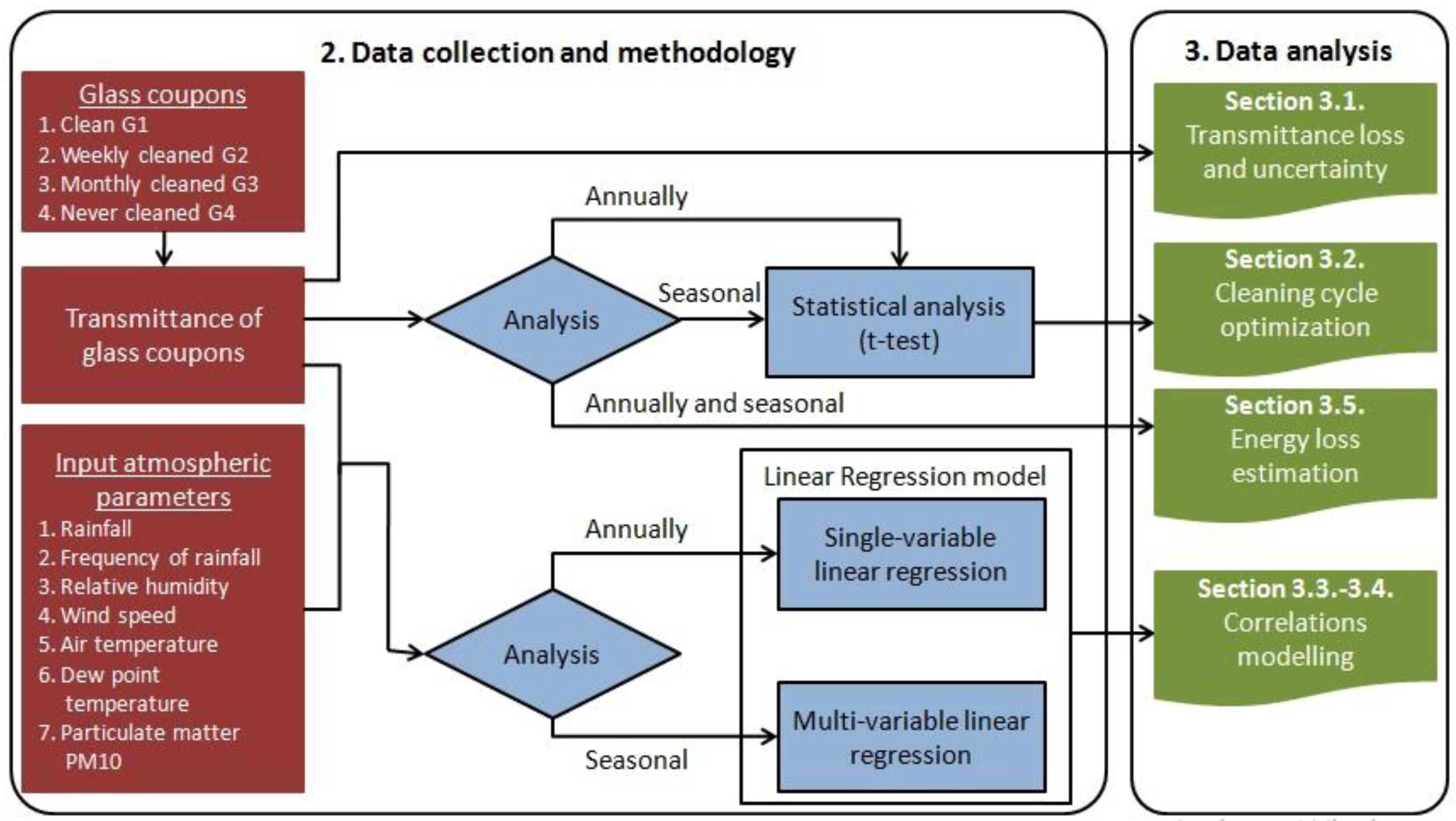 Energies 16 00045 g001 Energies 16 00045 g001