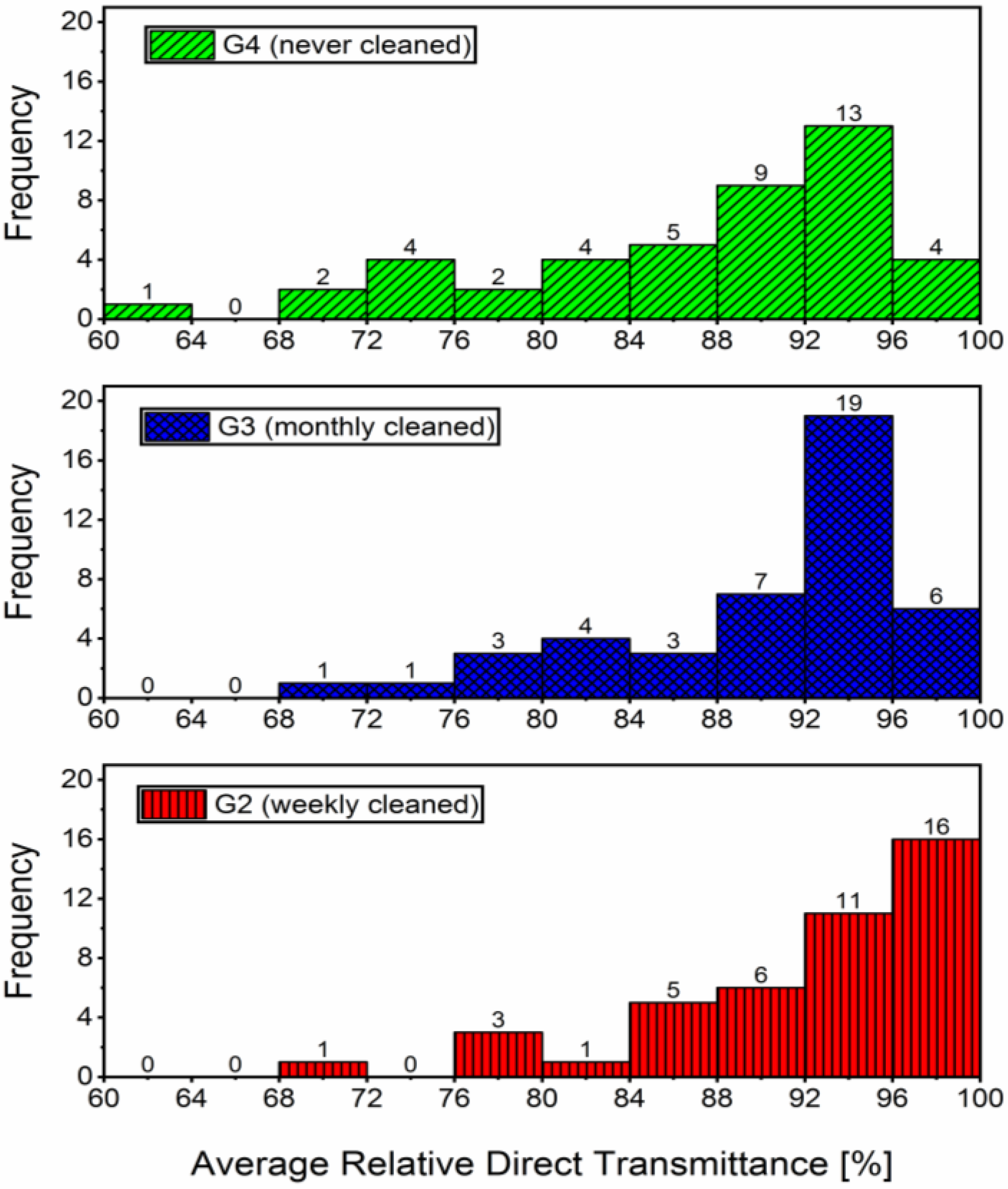 Energies 16 00045 g005 Energies 16 00045 g005