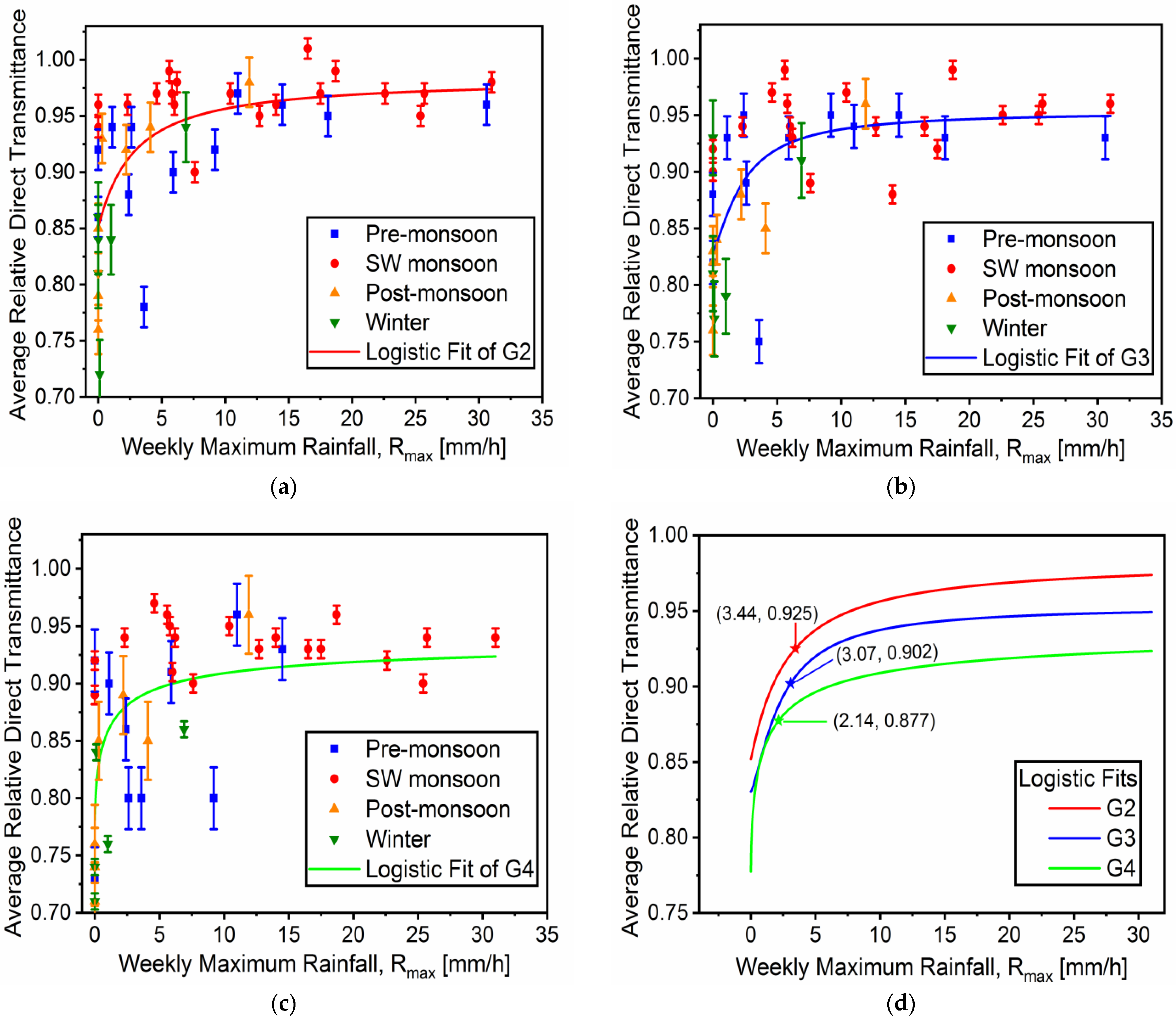 Energies 16 00045 g008 Energies 16 00045 g008
