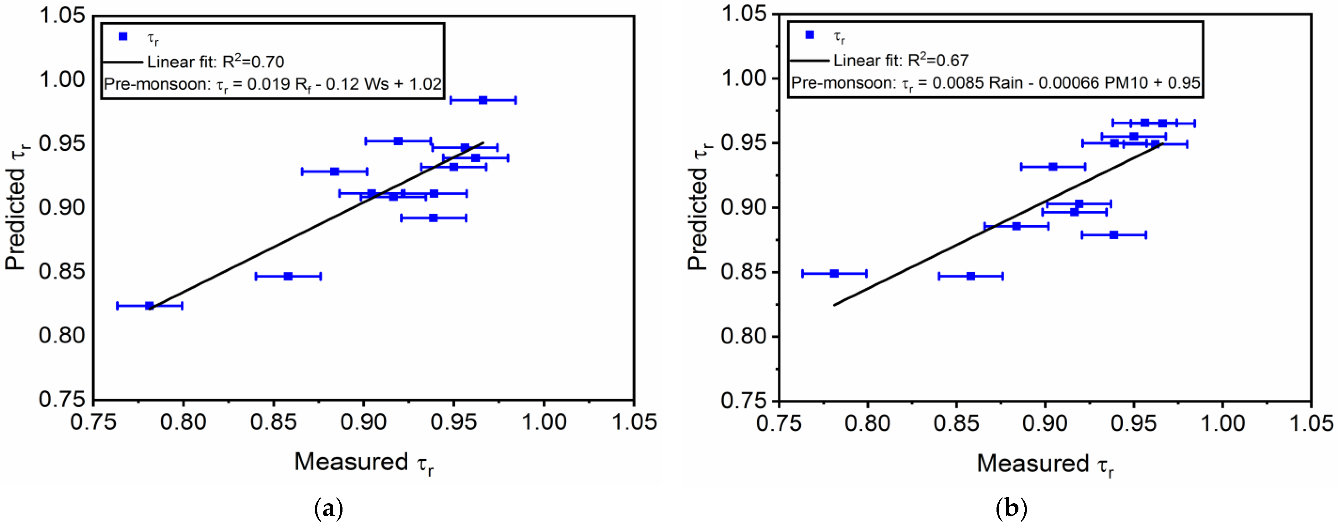 Energies 16 00045 g010 Energies 16 00045 g010