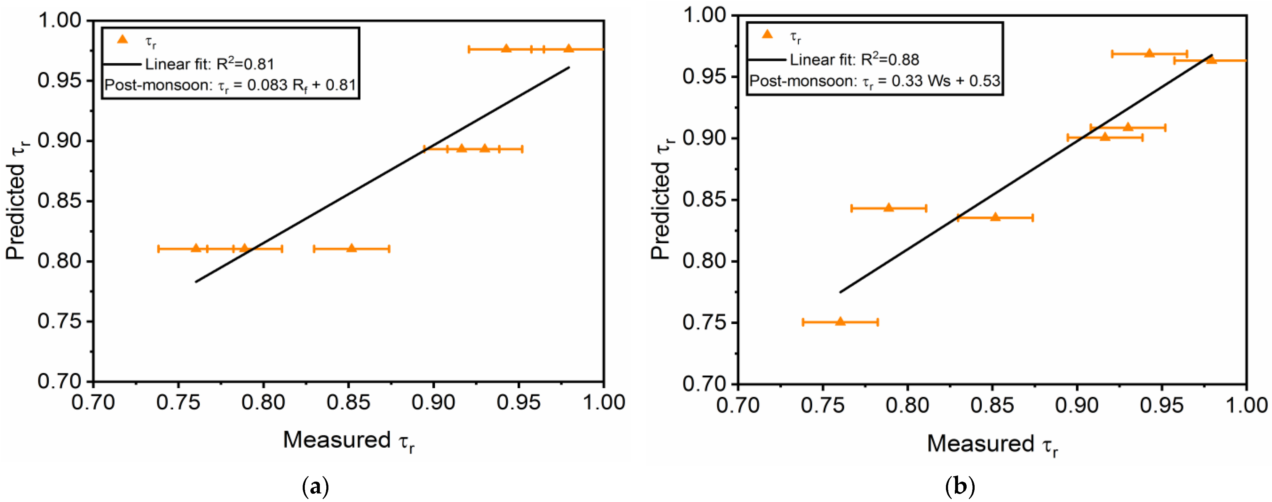 Energies 16 00045 g011 Energies 16 00045 g011