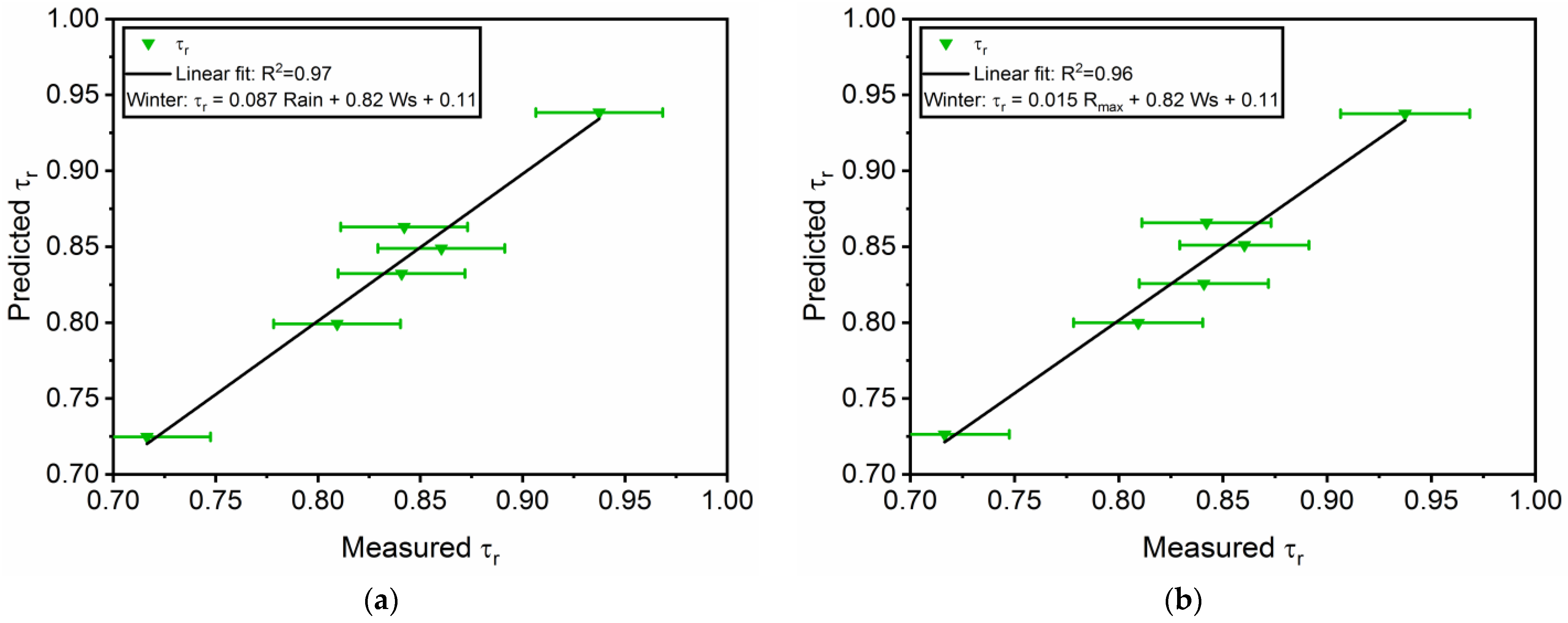 Energies 16 00045 g012 Energies 16 00045 g012
