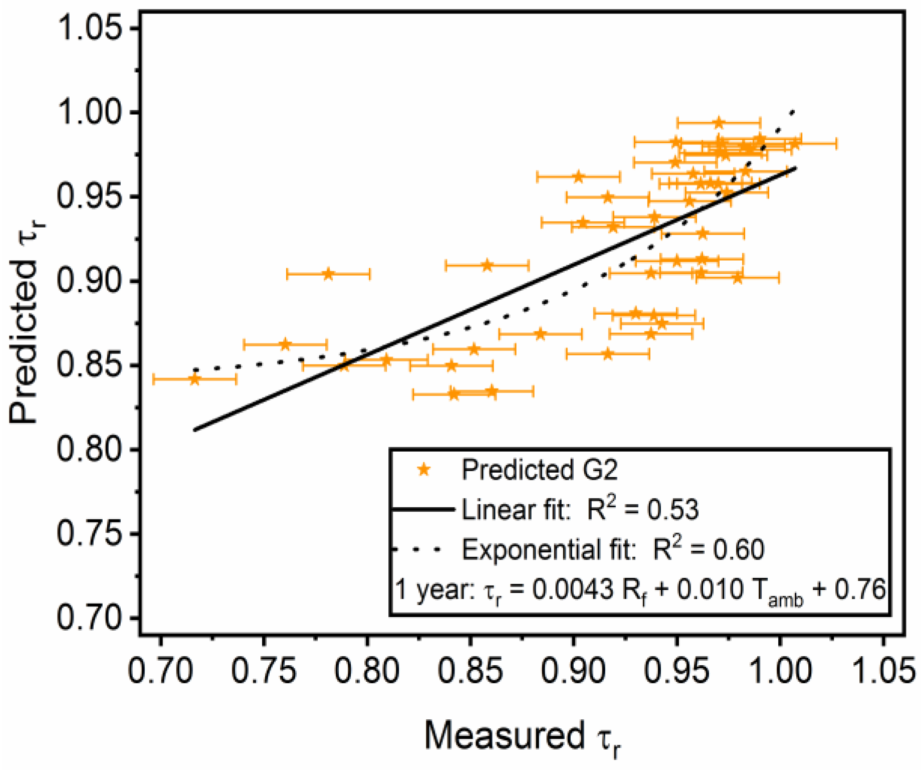 Energies 16 00045 g013 Energies 16 00045 g013