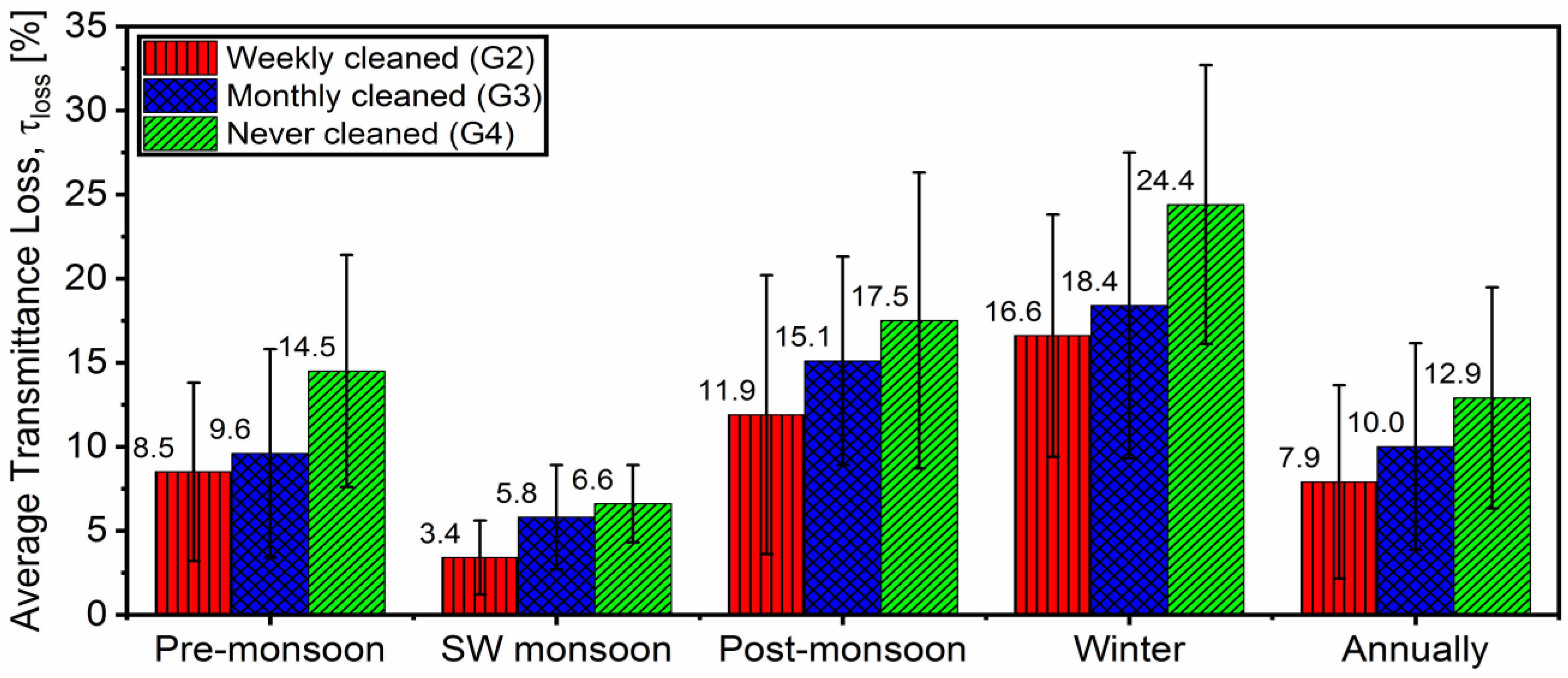Energies 16 00045 g014 Energies 16 00045 g014