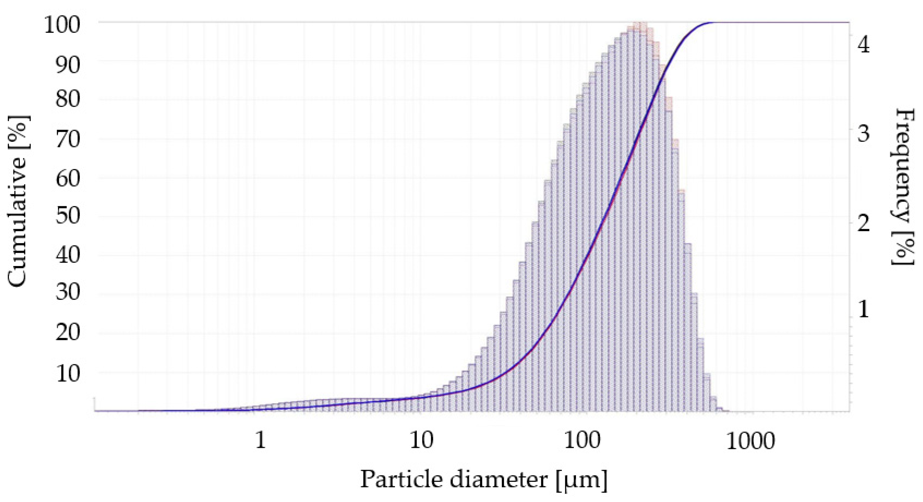 Energies 16 00046 g002 Energies 16 00046 g002